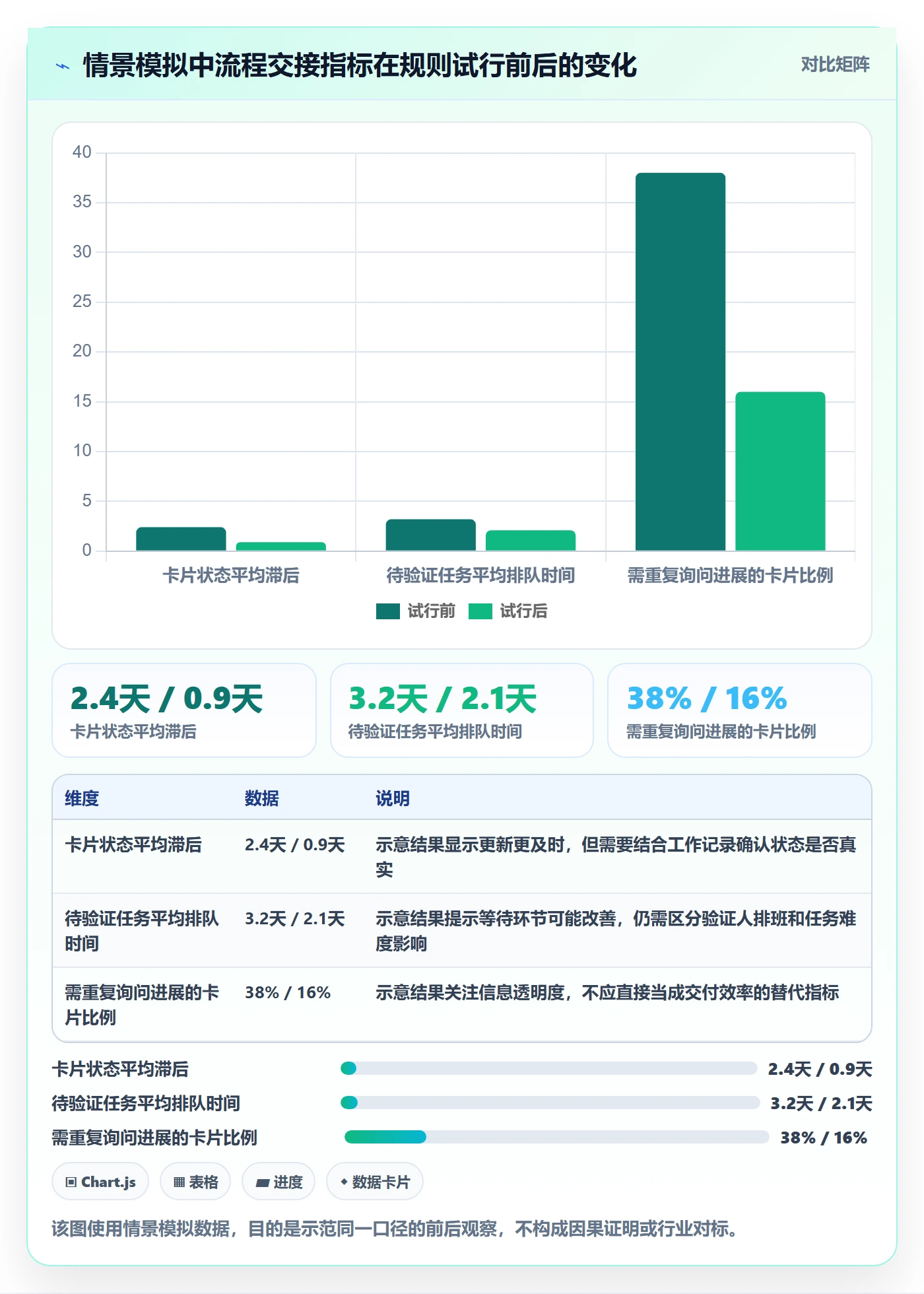 拖拽实操方法:产品经理提升看板效率的落地方案方法与模板