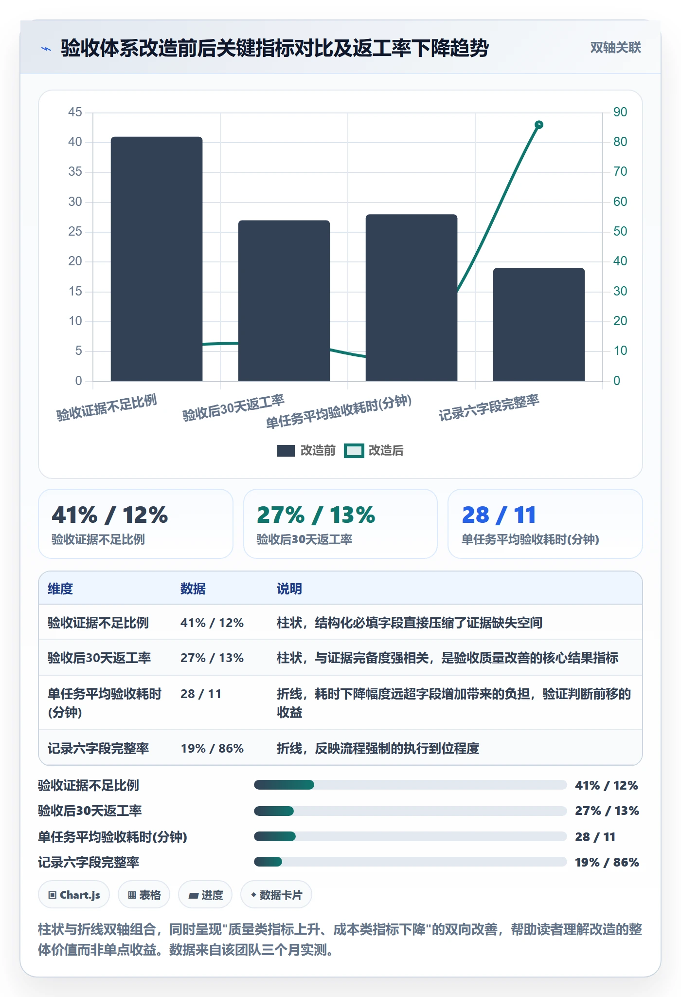 验收记录实操方法:项目负责人提升任务验收效率的效率提升方法与模板