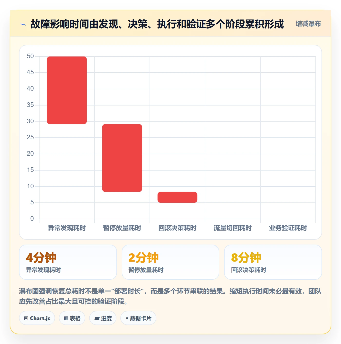 回滚怎么做?项目负责人最佳实践:发布管理从0到1