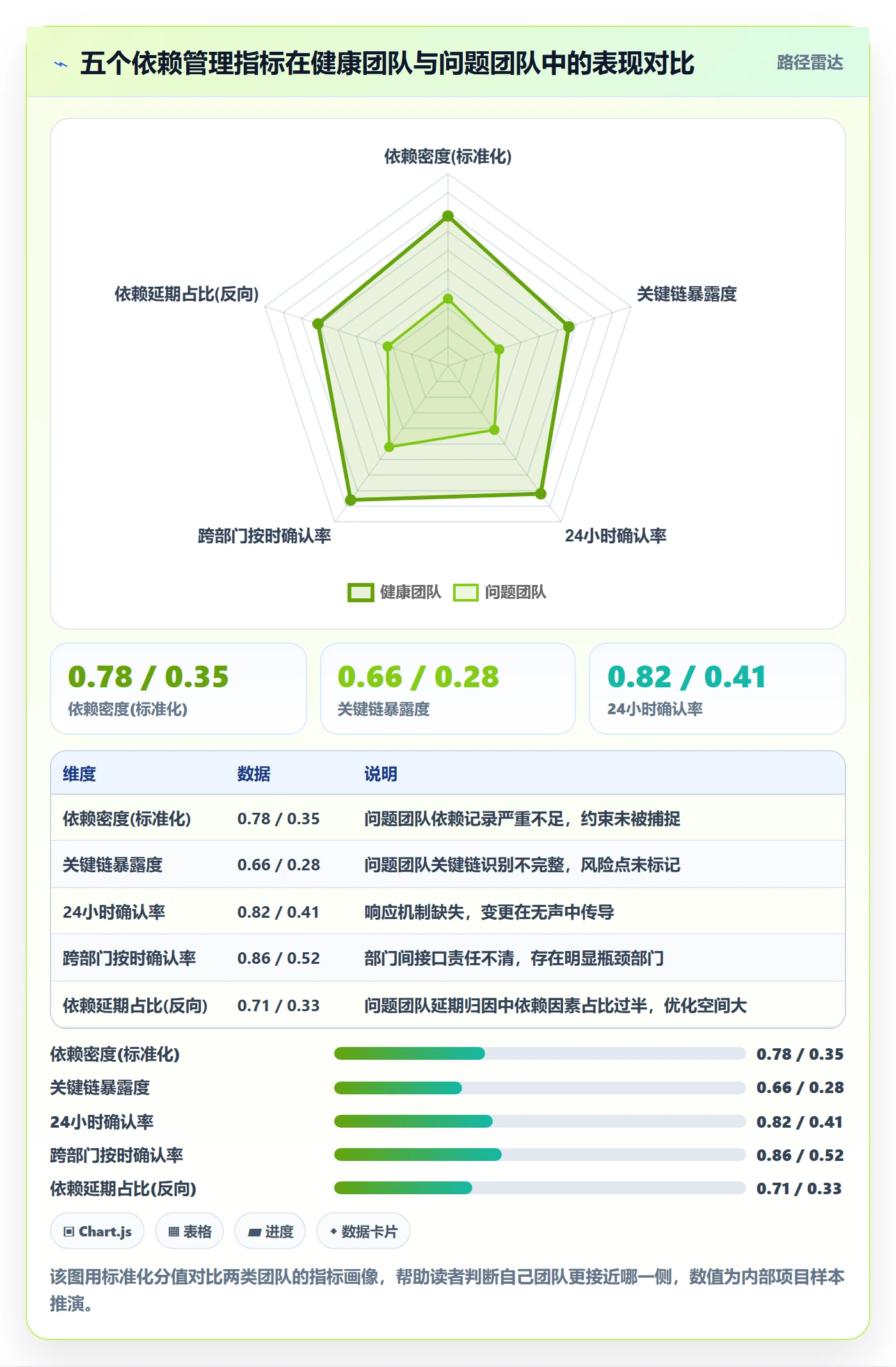 SF流程与规范:跨部门团队任务依赖实操方法关键指标