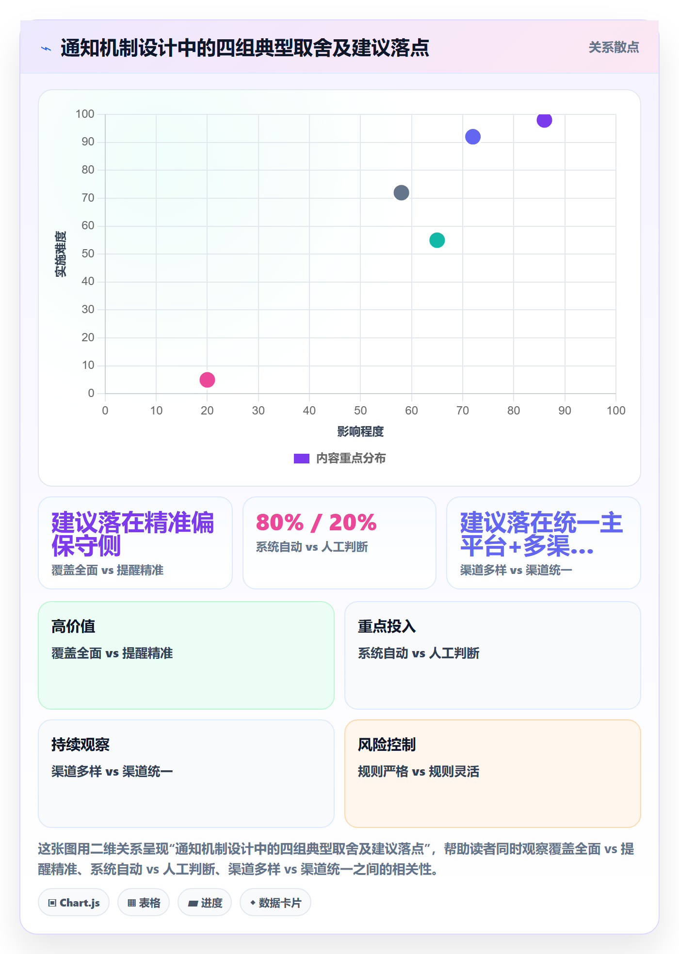 消息通知管理指南:PMO如何做好任务提醒,实操方法全流程