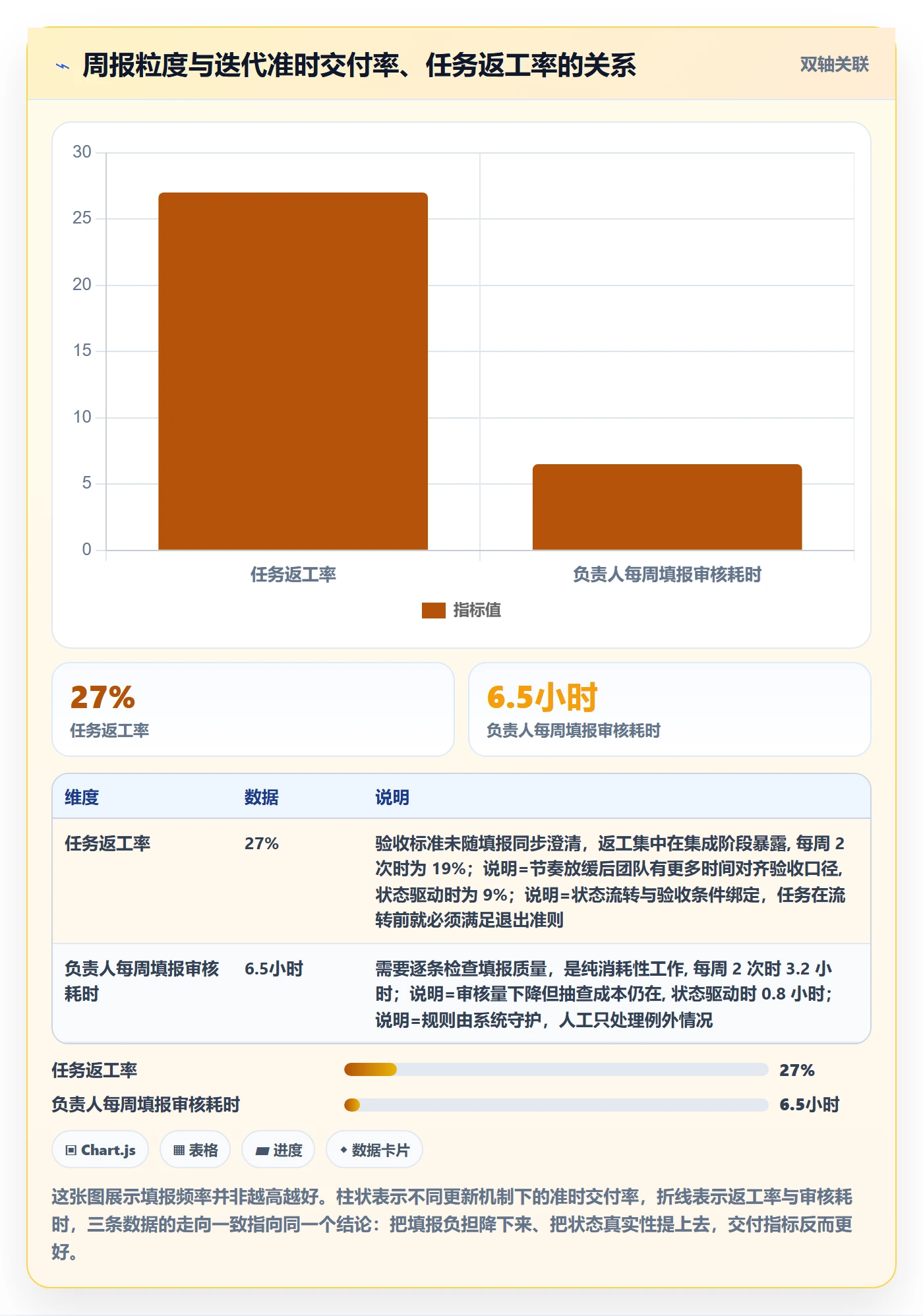 任务管理负责人全流程:项目负责人落地方案与一文讲清