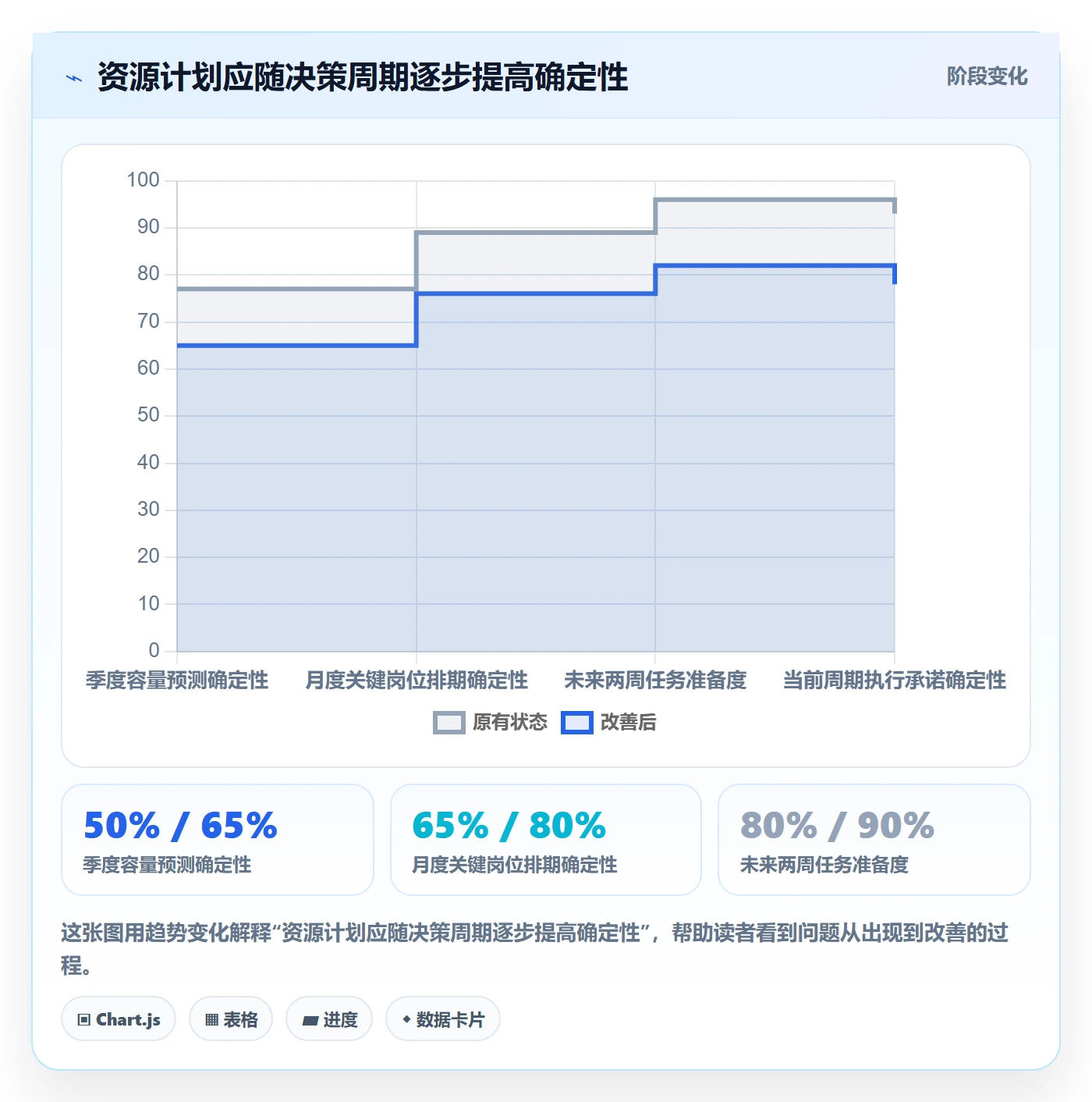 资源占用落地方案：企业管理者开展资源管理的效率提升案例解析