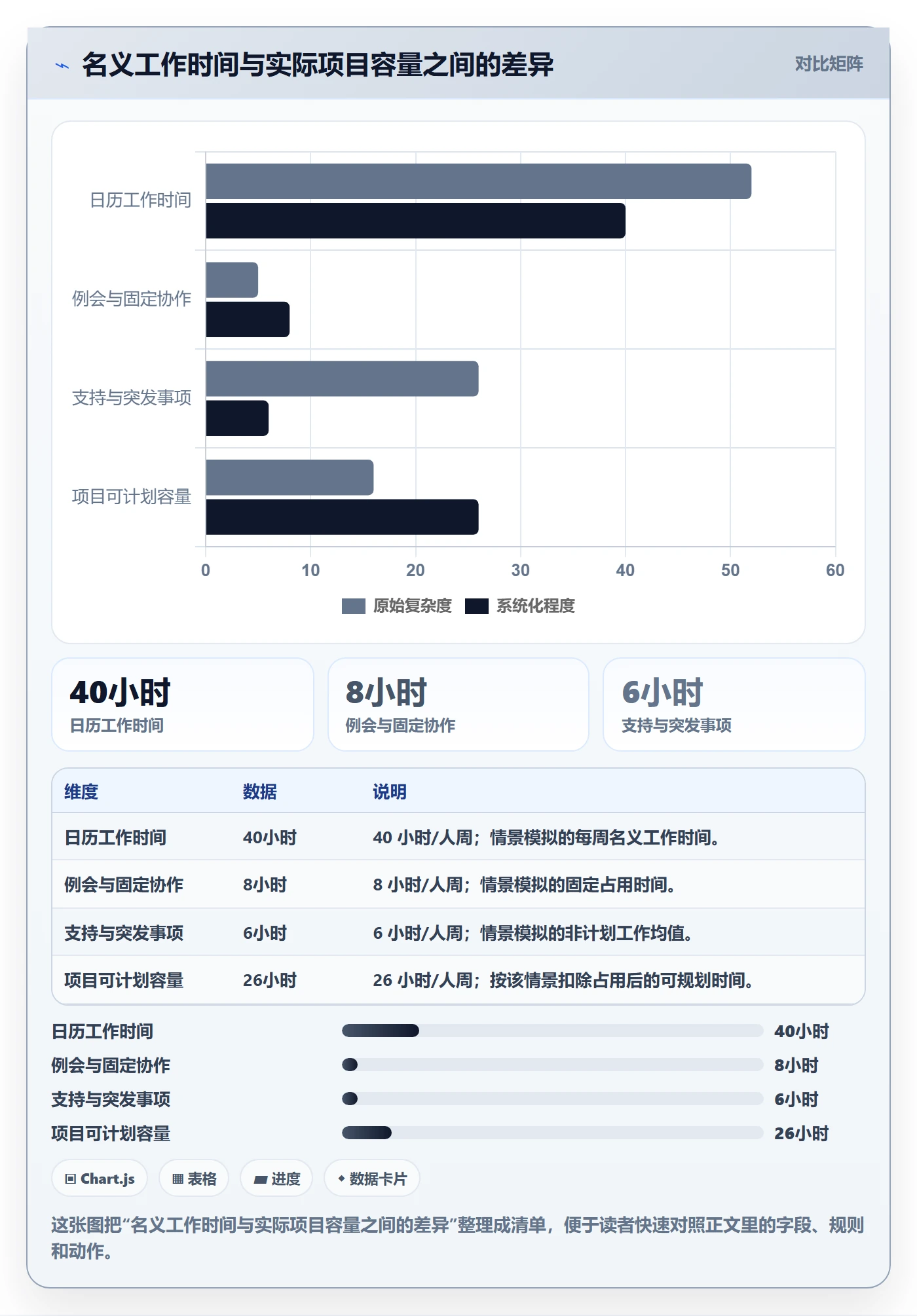 工时管理工时教程:项目经理最佳实践,避坑指南