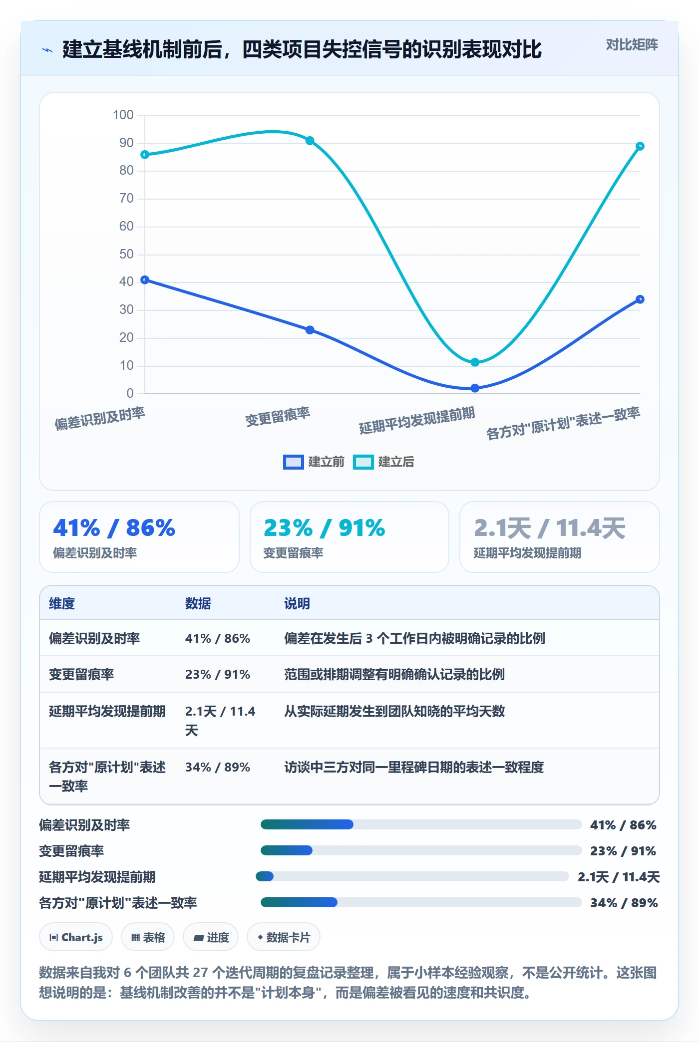 计划基线最佳实践：产品经理项目规划最佳实践，常见问题