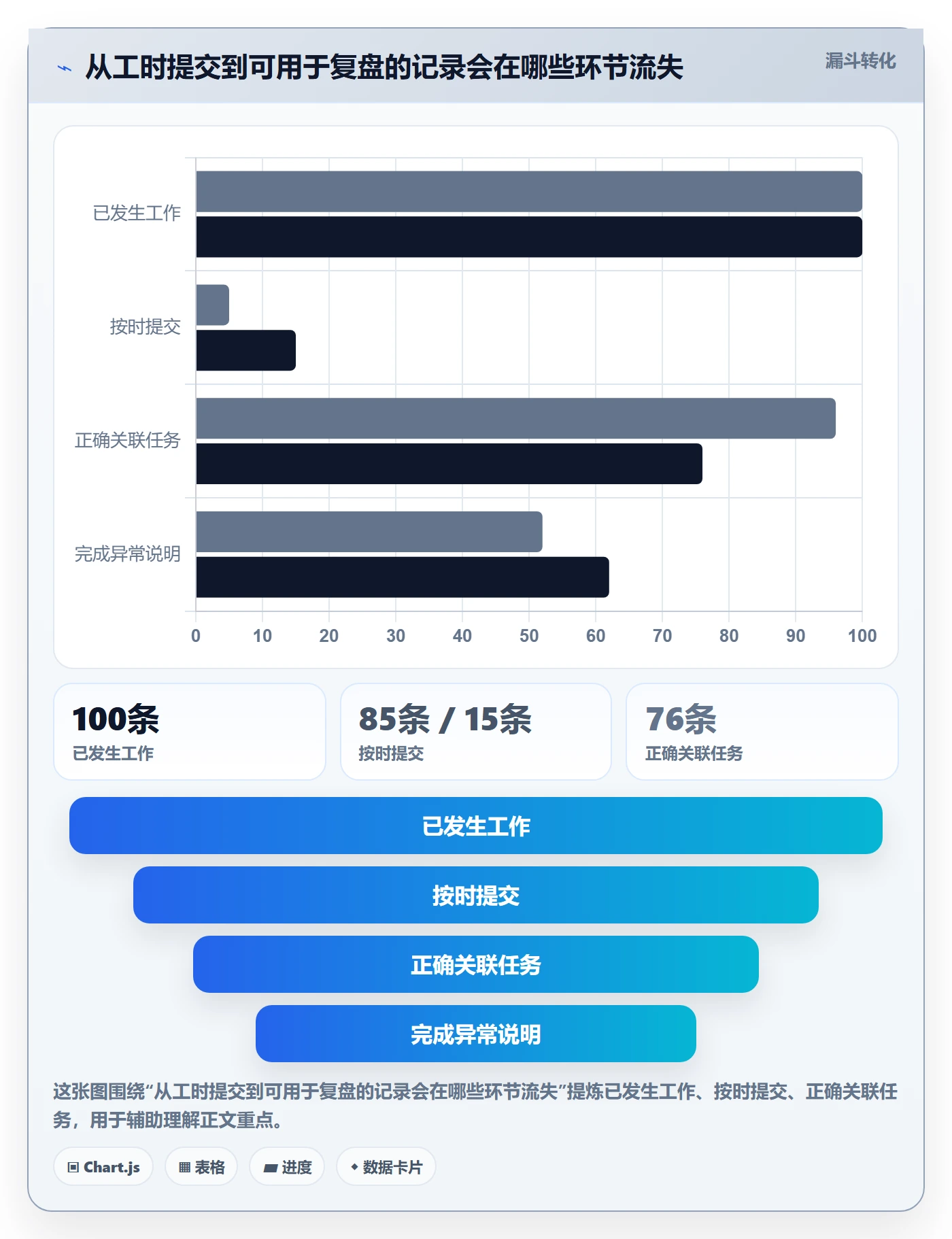 工时管理如何做好实际工时?项目经理效率提升与操作步骤
