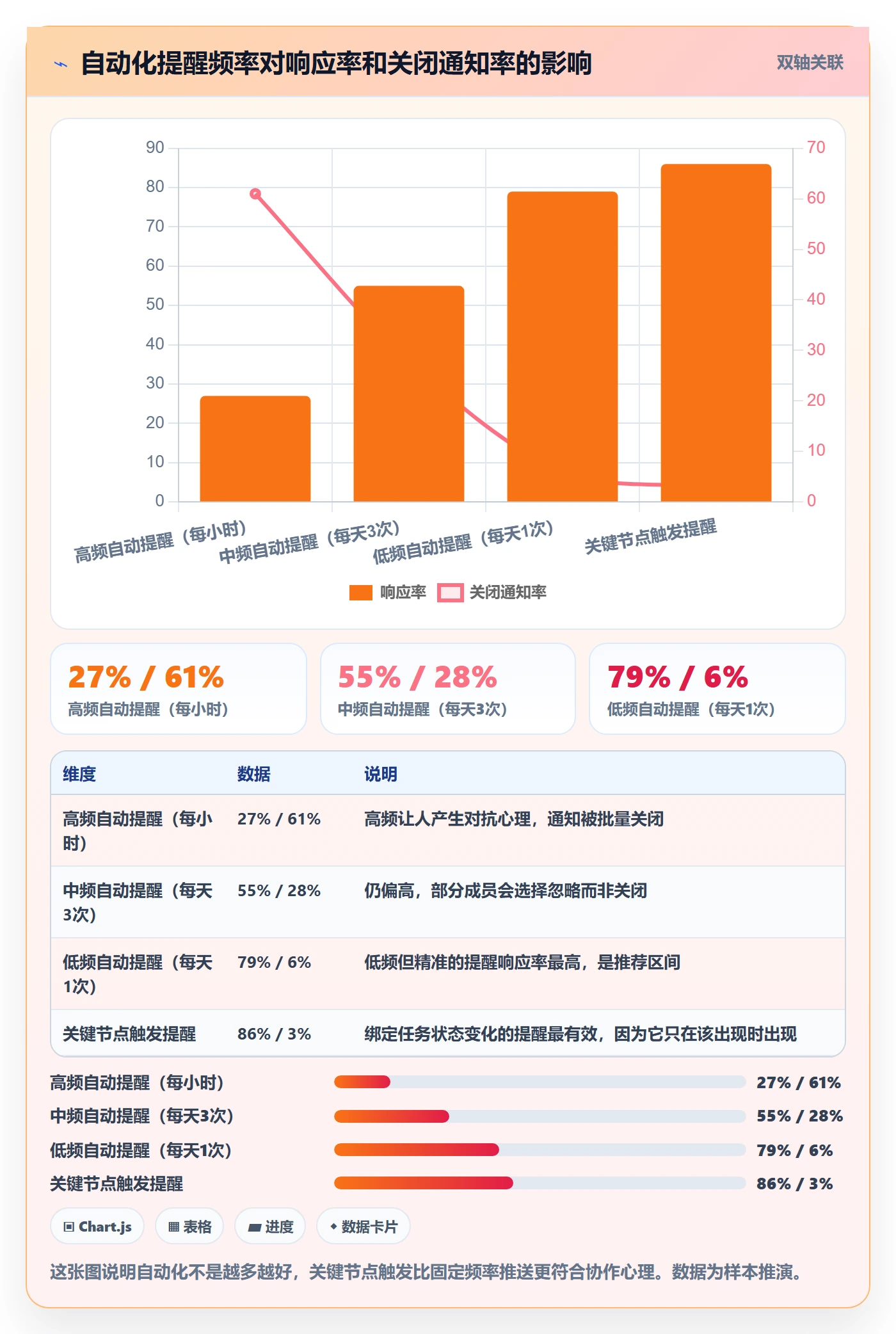 督办管理指南:产品经理如何做好任务提醒,最佳实践全流程