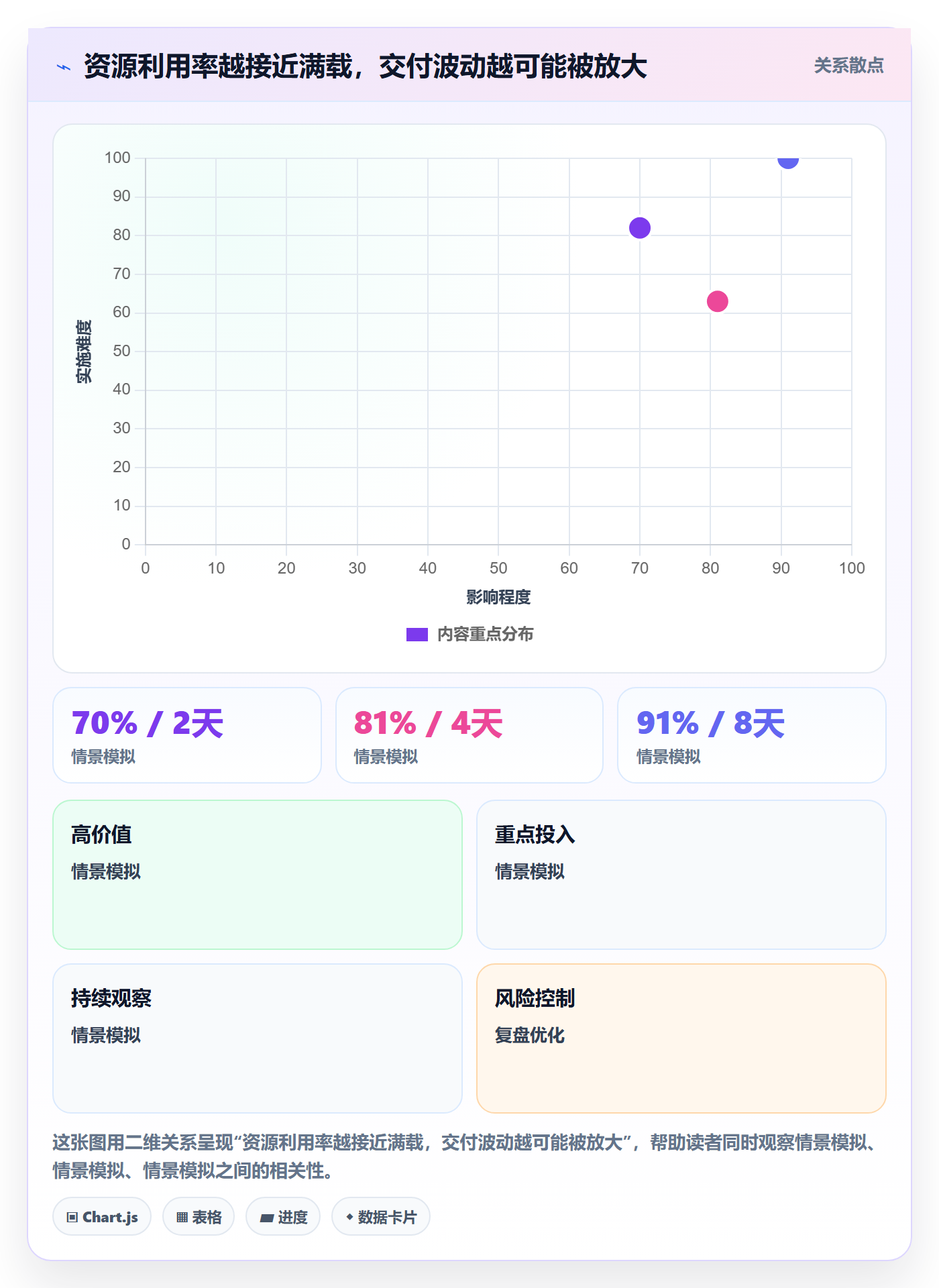 岗位最佳实践：跨部门团队资源管理最佳实践，常见问题