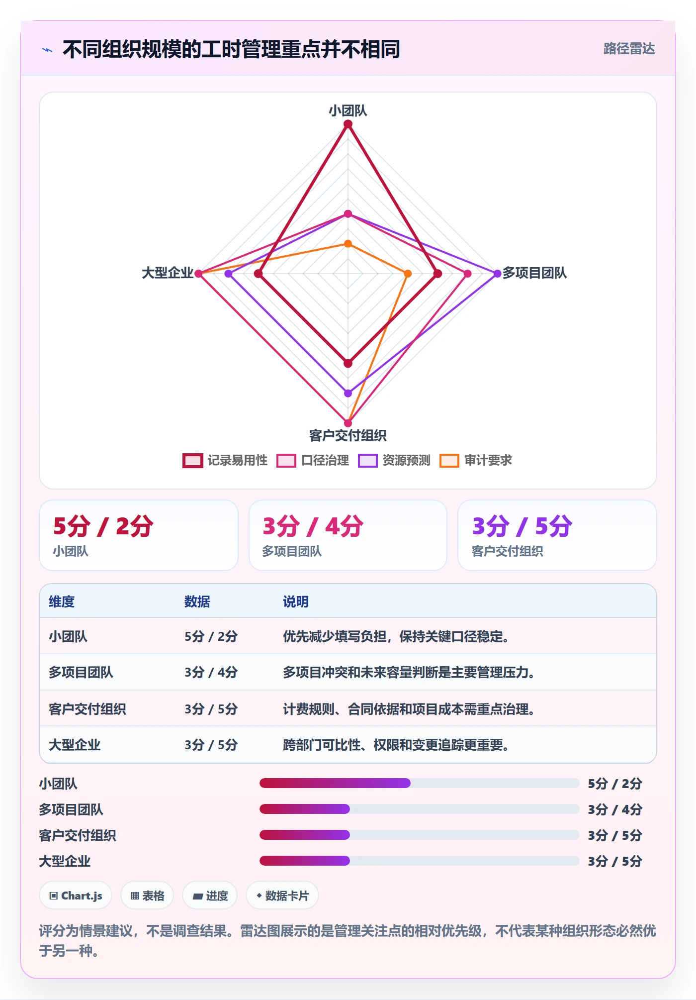项目工时管理方法大全:企业管理者工时表数据分析落地清单