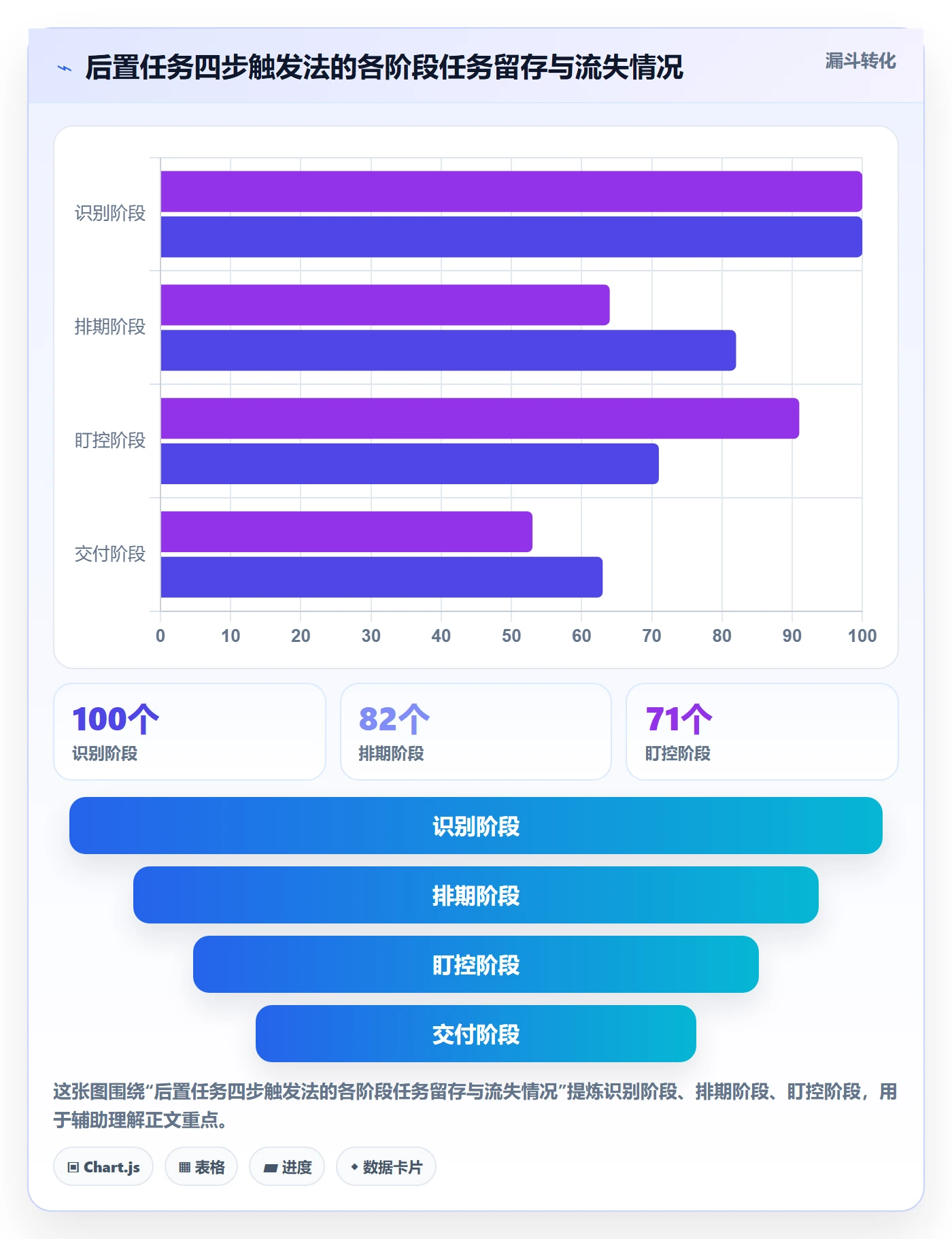 后置任务实操方法:项目成员提升任务依赖效率的最佳实践方法与模板