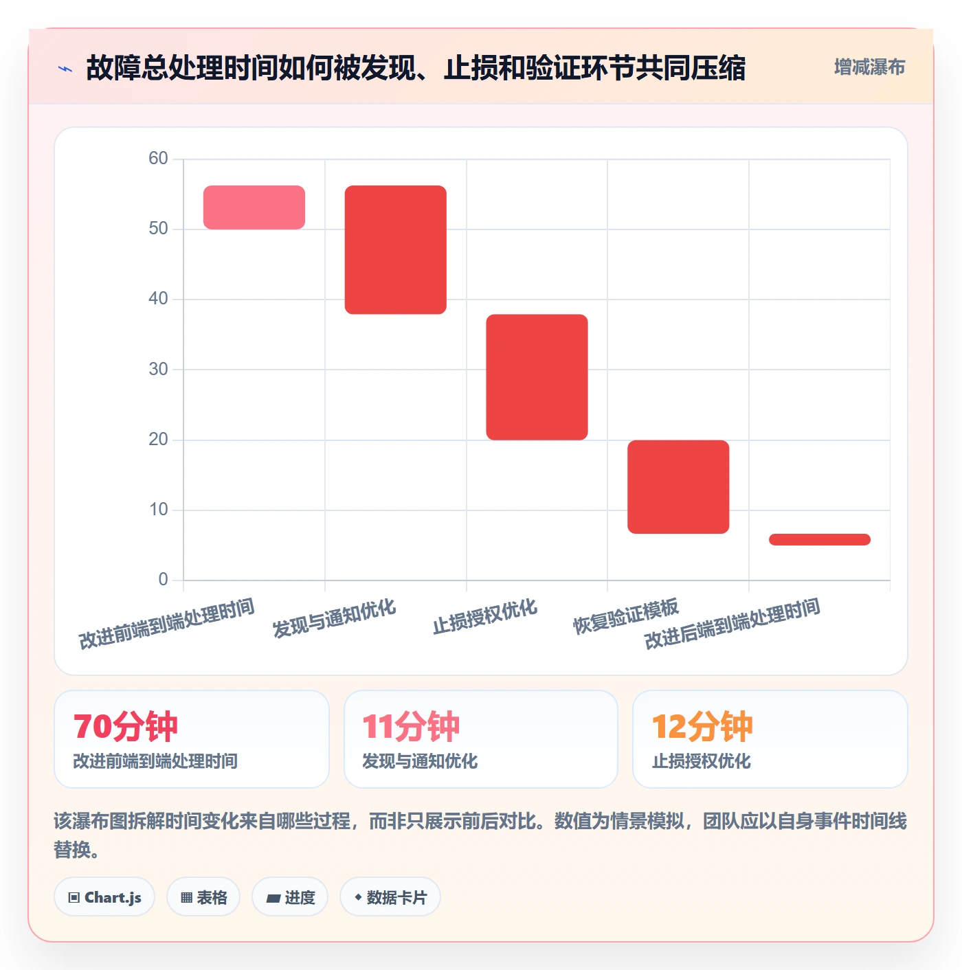 回滚怎么做?跨部门团队协同管理:发布管理从0到1