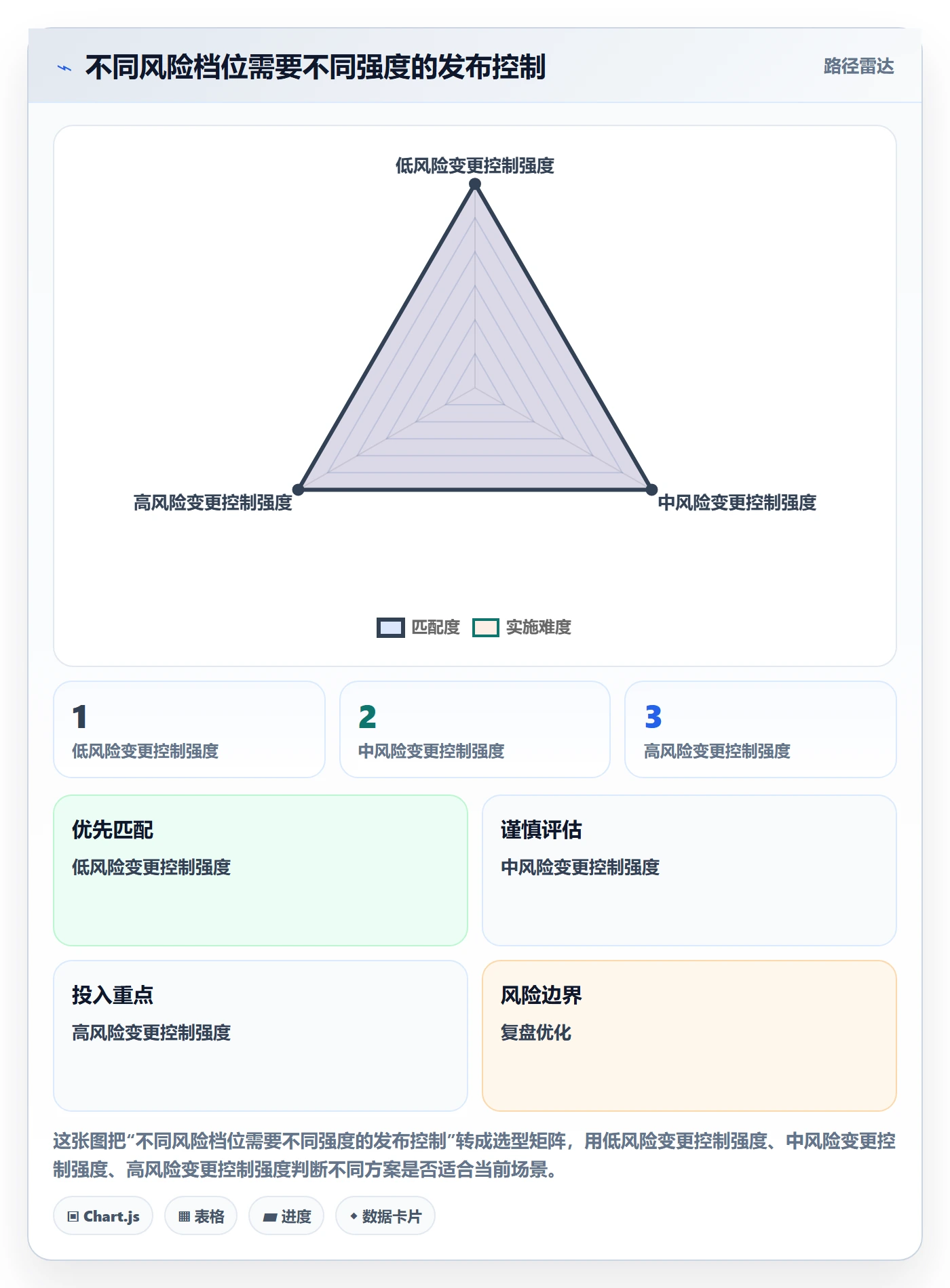 上线管理方法大全:项目经理发布管理效率提升落地清单