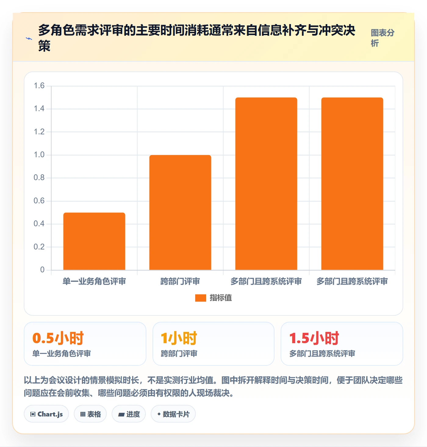 需求分析实操方法:实施团队提升需求管理效率的落地方案方法与模板
