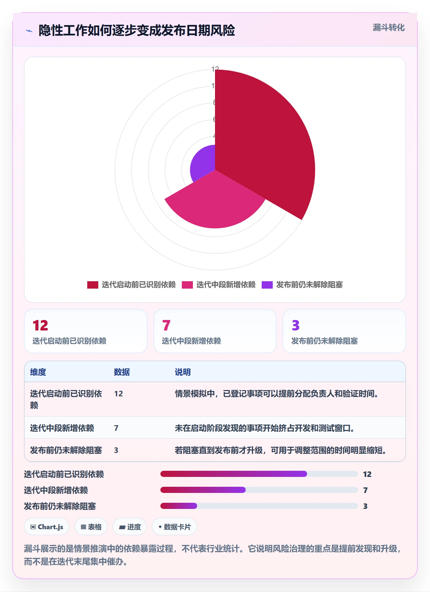 迭代管理迭代进度教程:产品经理协同管理,避坑指南