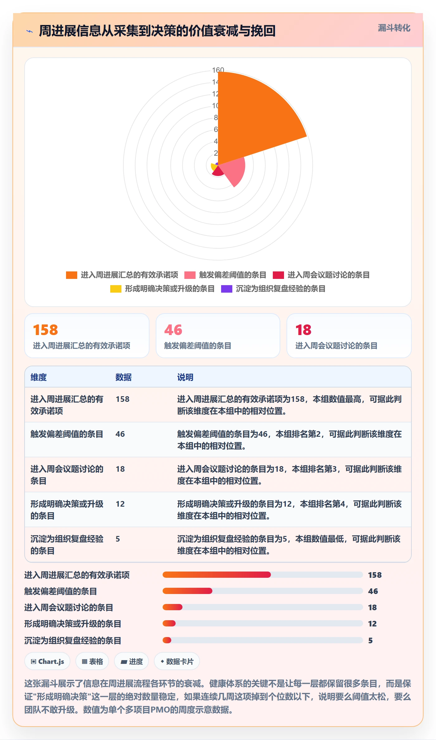 周进展管理指南:PMO如何做好进度跟踪,风险控制全流程