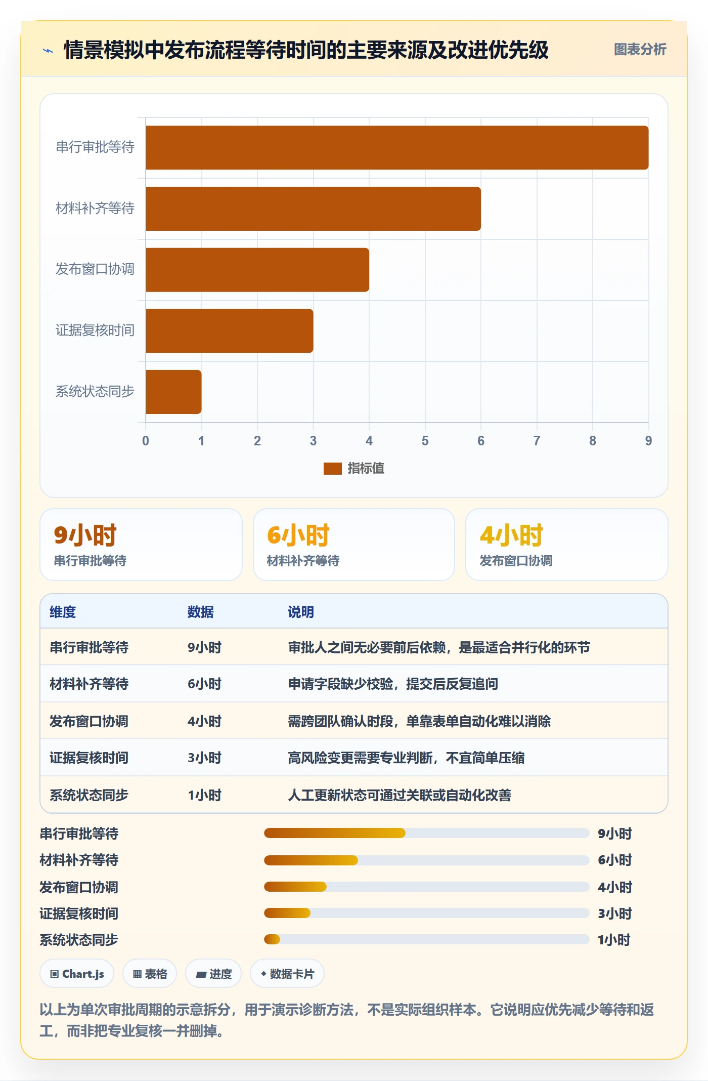 发布管理发布审批教程:PMO入门指南,避坑指南