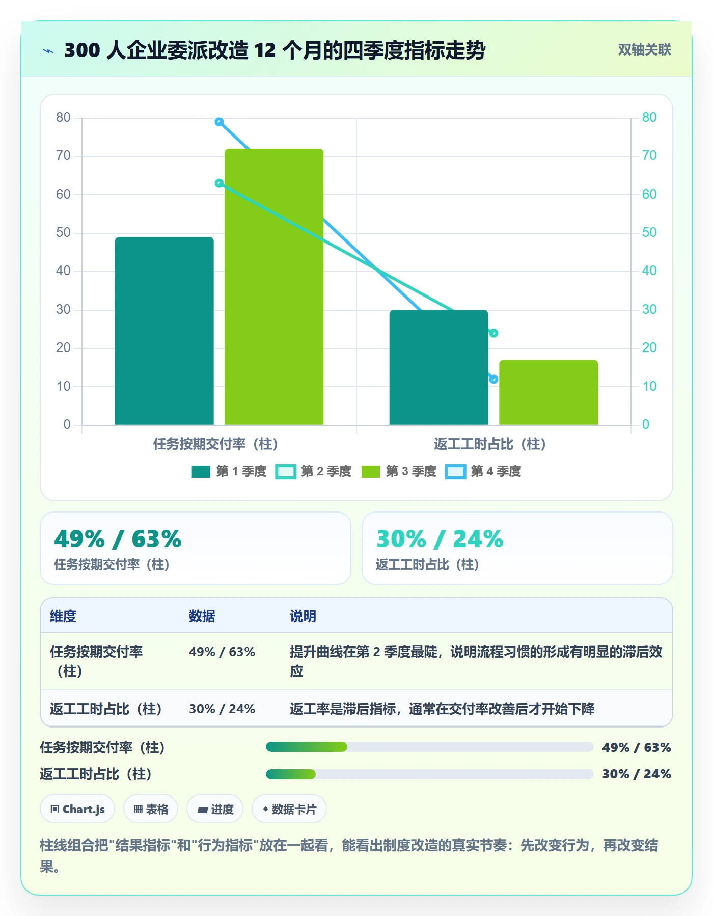 委派最佳实践：企业管理者任务分派制度设计，常见问题