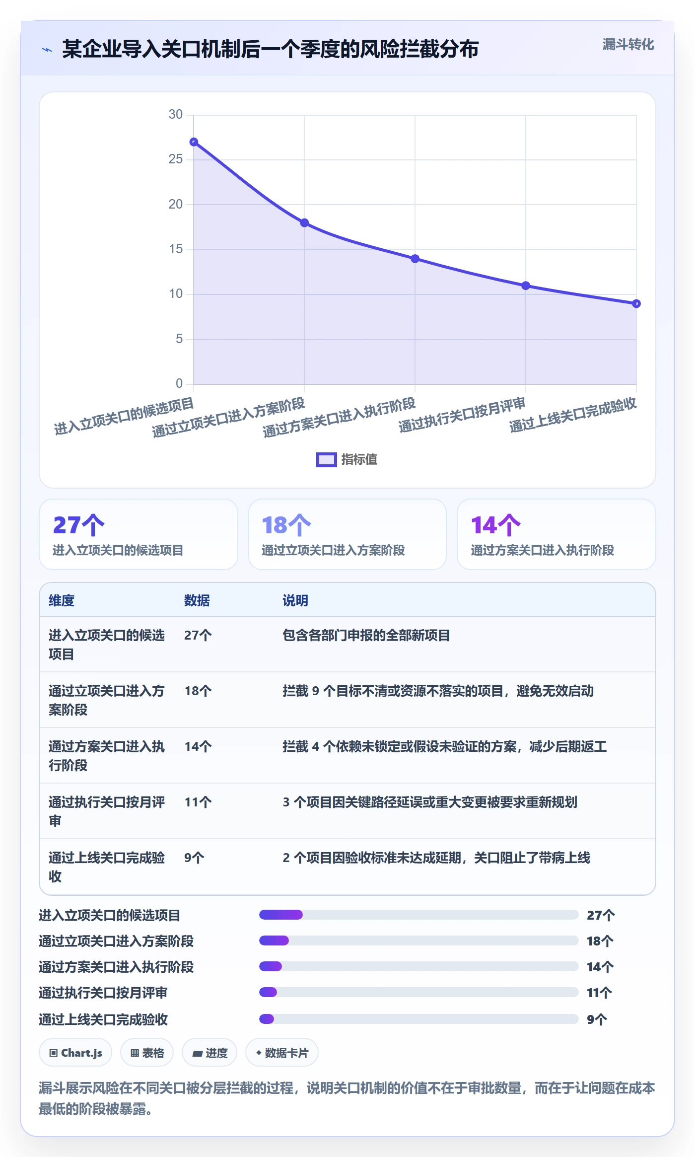 主计划实操方法:管理层提升项目规划效率的风险控制方法与模板