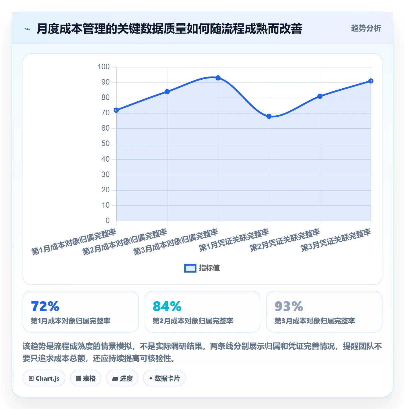 实际成本流程与规范:研发团队成本管理入门指南关键指标