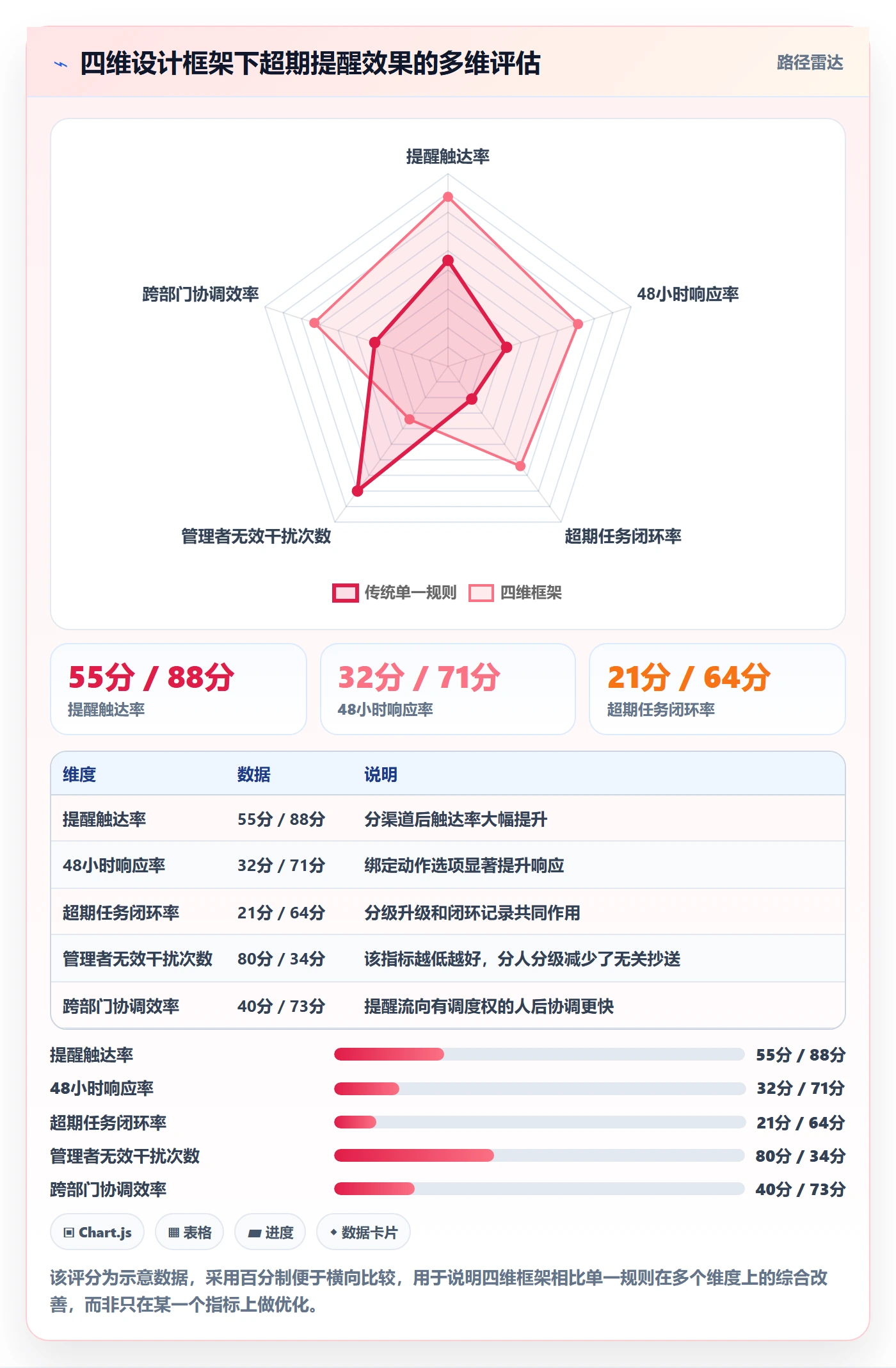 超期提醒管理指南:管理层如何做好任务提醒,效率提升全流程