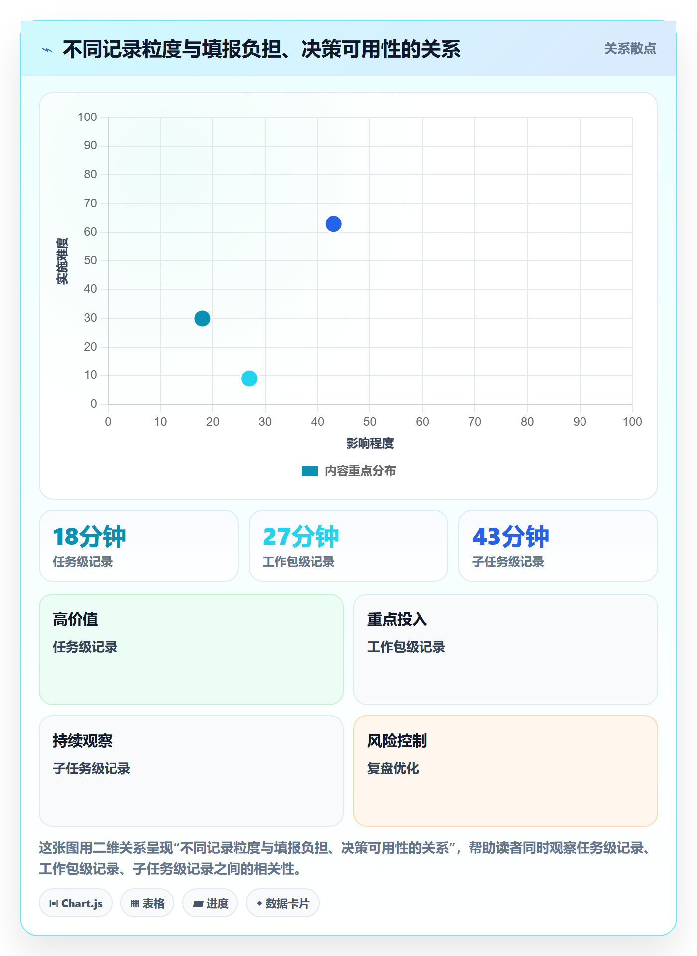 审批落地方案:研发团队开展工时表的协同管理案例解析