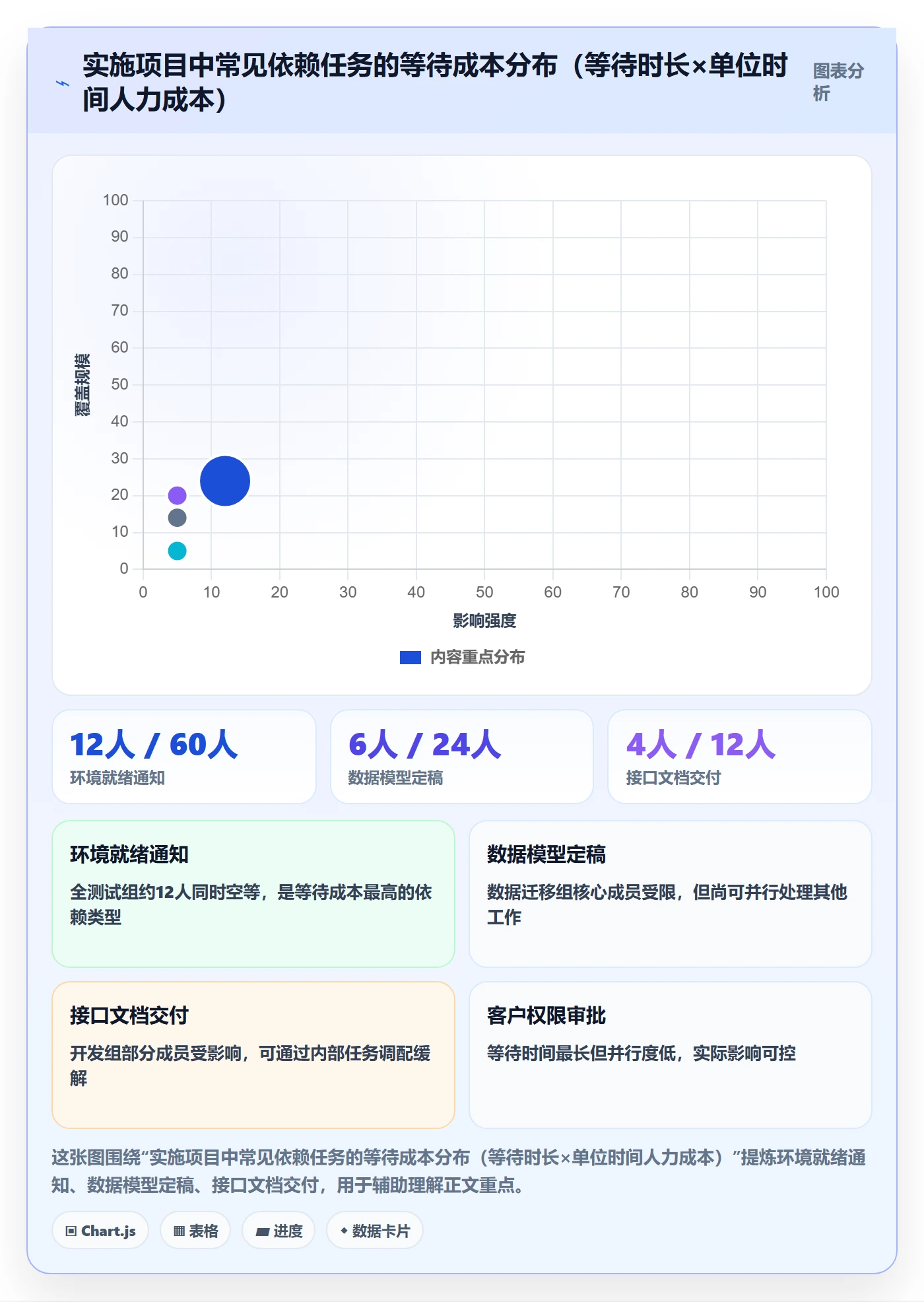 任务依赖SS全流程:实施团队协同管理与一文讲清