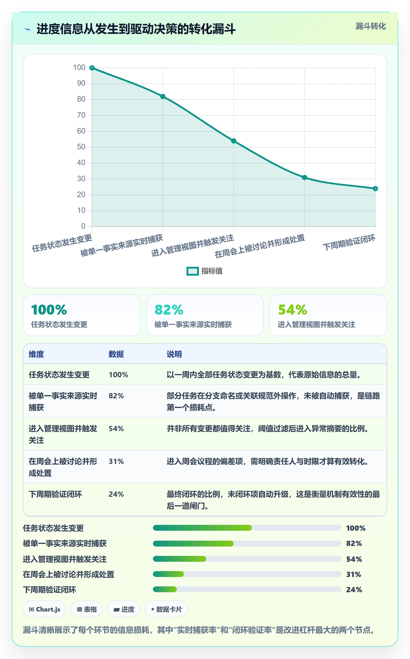 周进展管理指南:研发团队如何做好进度跟踪,最佳实践全流程
