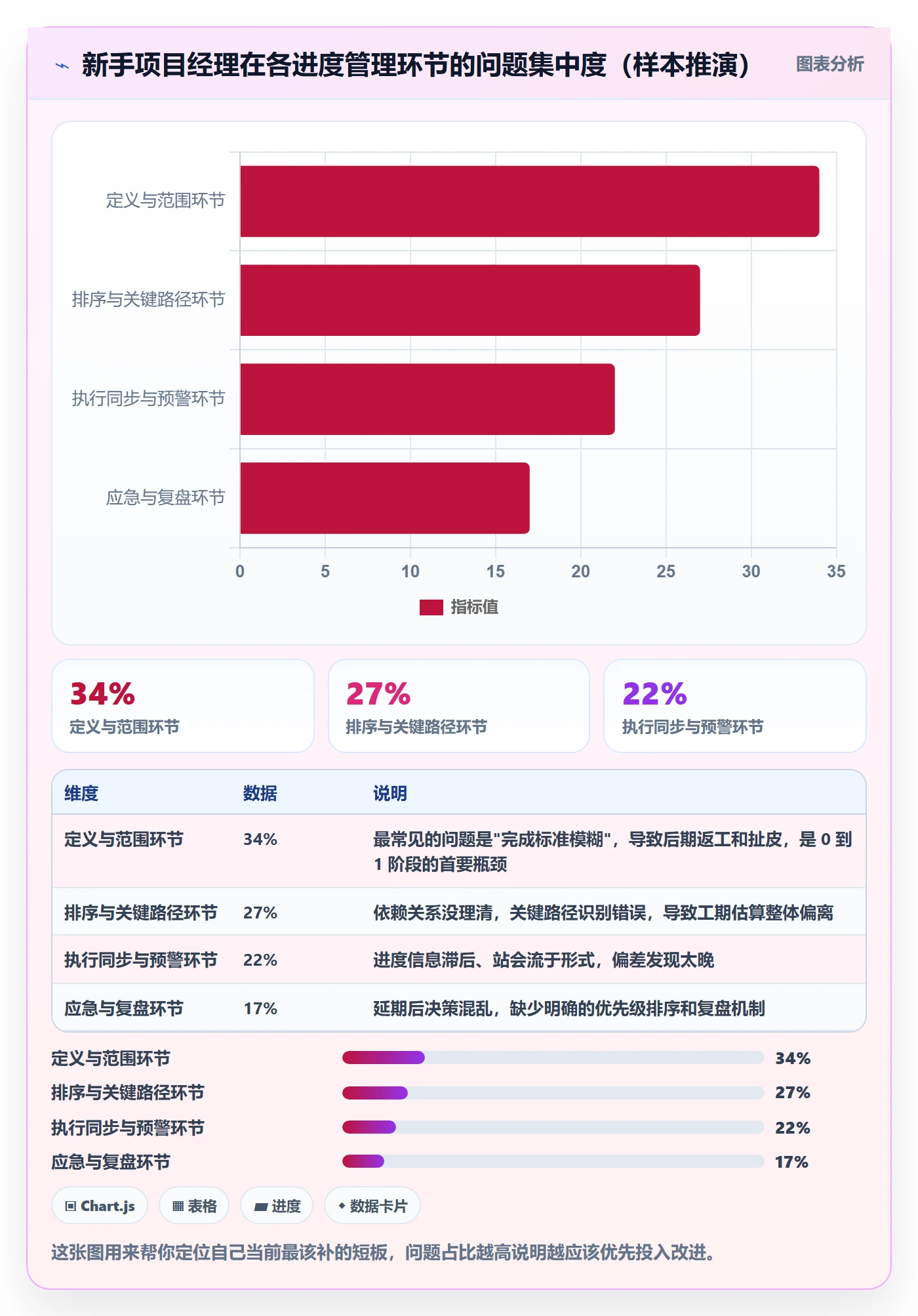项目进度怎么做？项目经理落地方案：进度管理从0到1