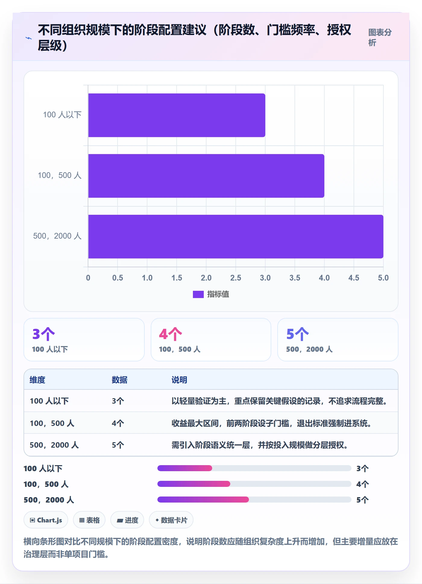项目阶段怎么做?管理层风险控制:项目阶段从0到1