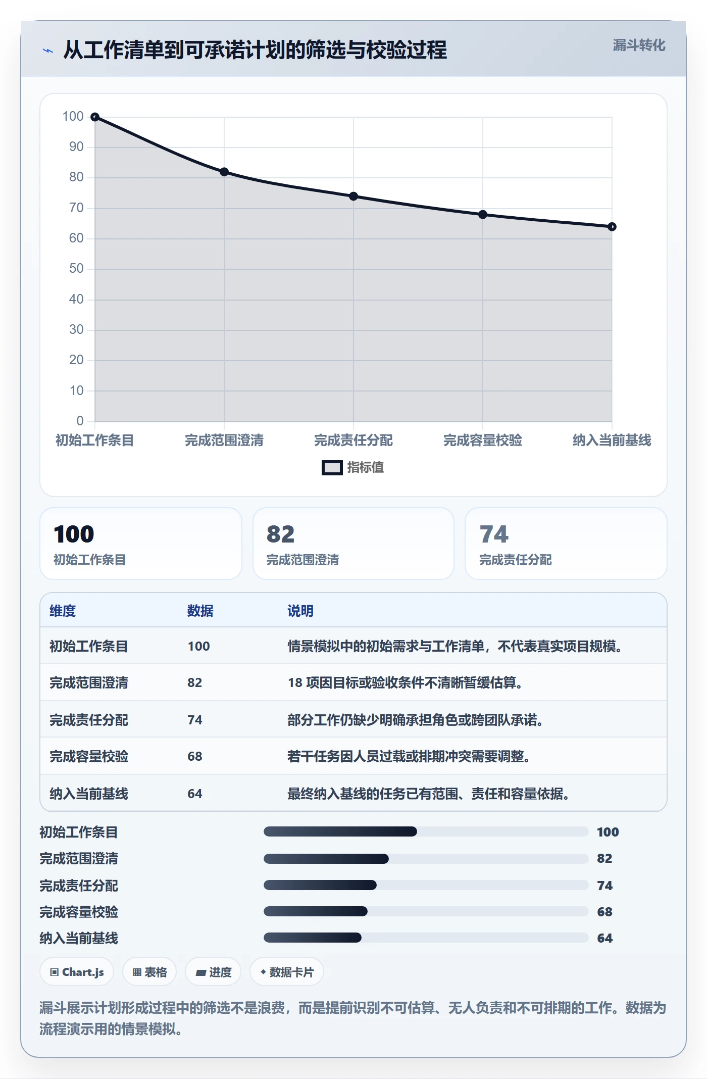 工时管理如何做好计划工时?项目负责人协同管理与操作步骤