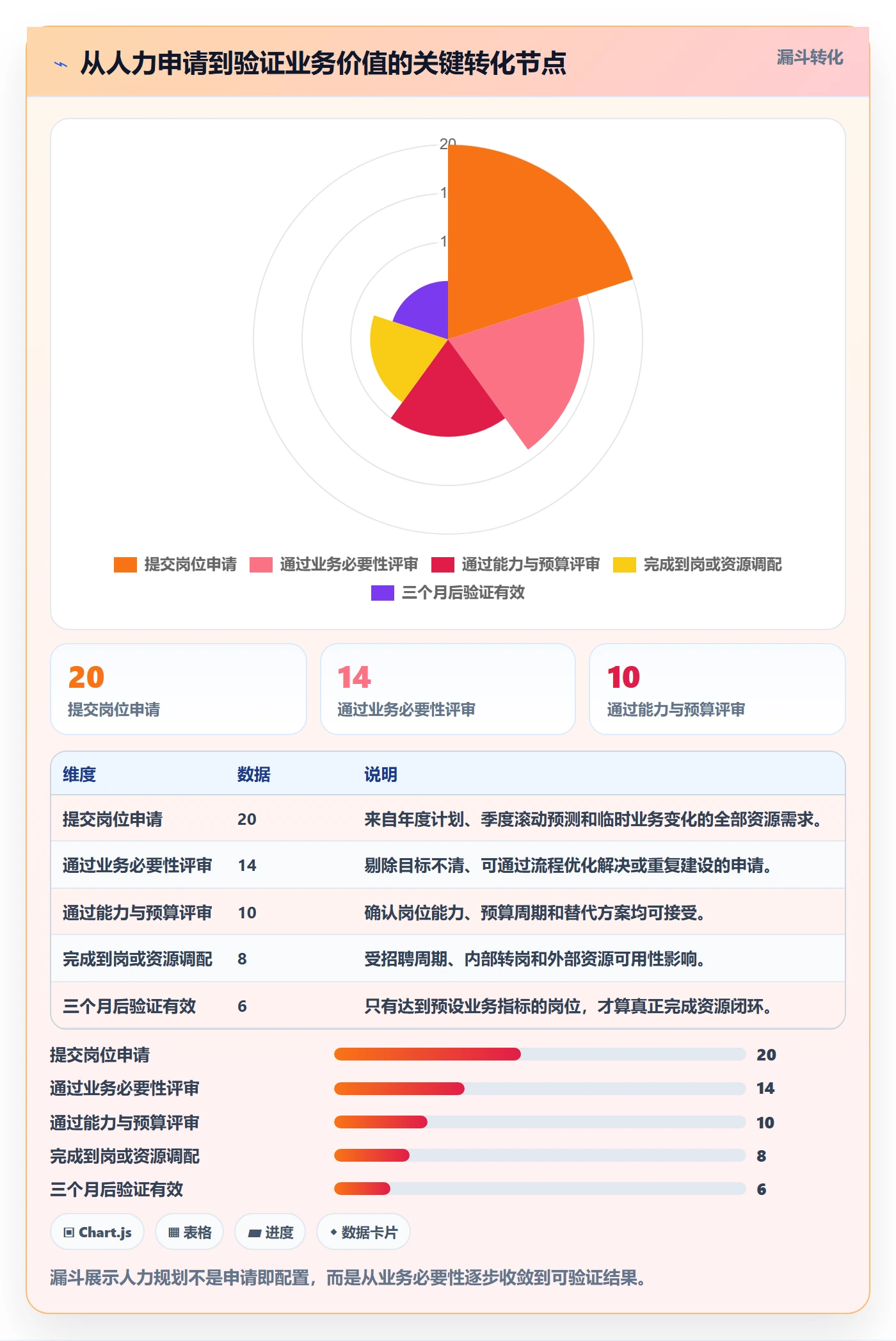 人力规划管理指南:产品经理如何做好人力资源计划,制度设计全流程