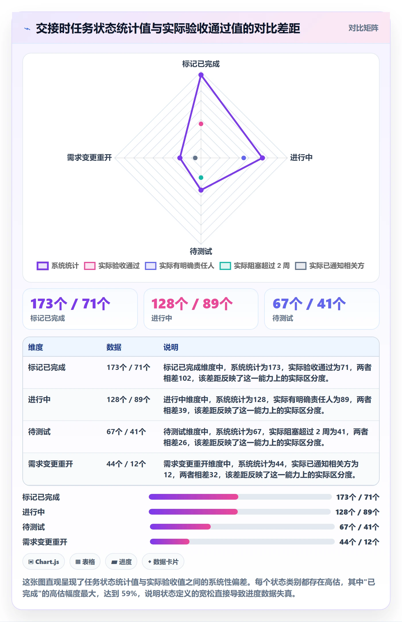 跟踪流程与规范:项目经理进度跟踪风险控制关键指标