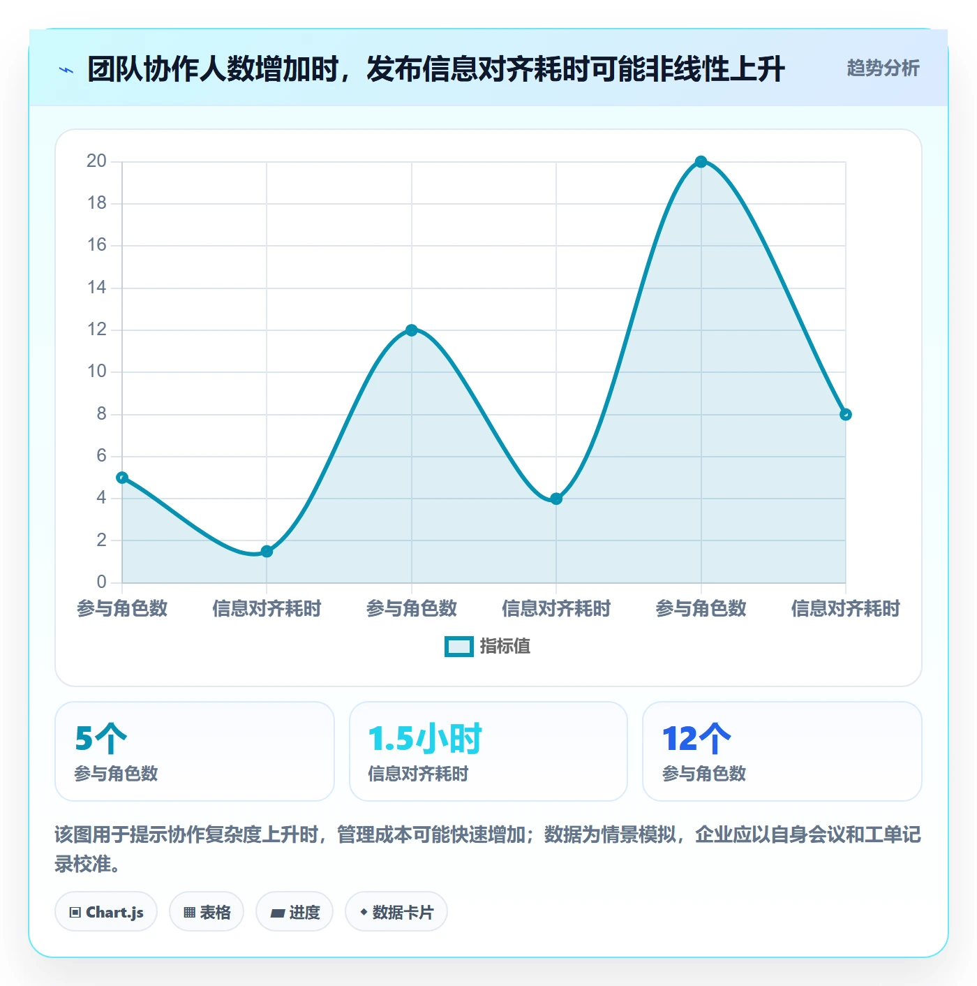 上线管理指南:PMO如何做好发布管理,流程优化全流程
