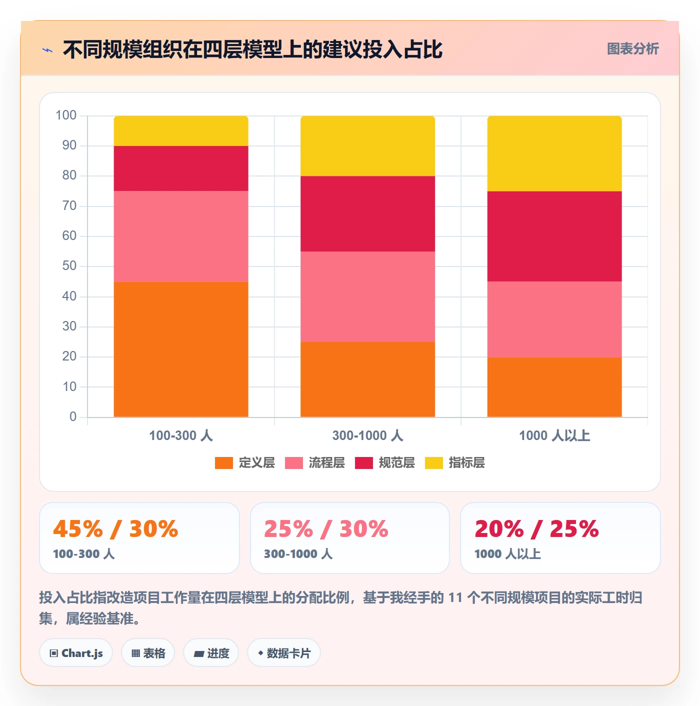 工作量流程与规范：企业管理者人力资源计划最佳实践关键指标