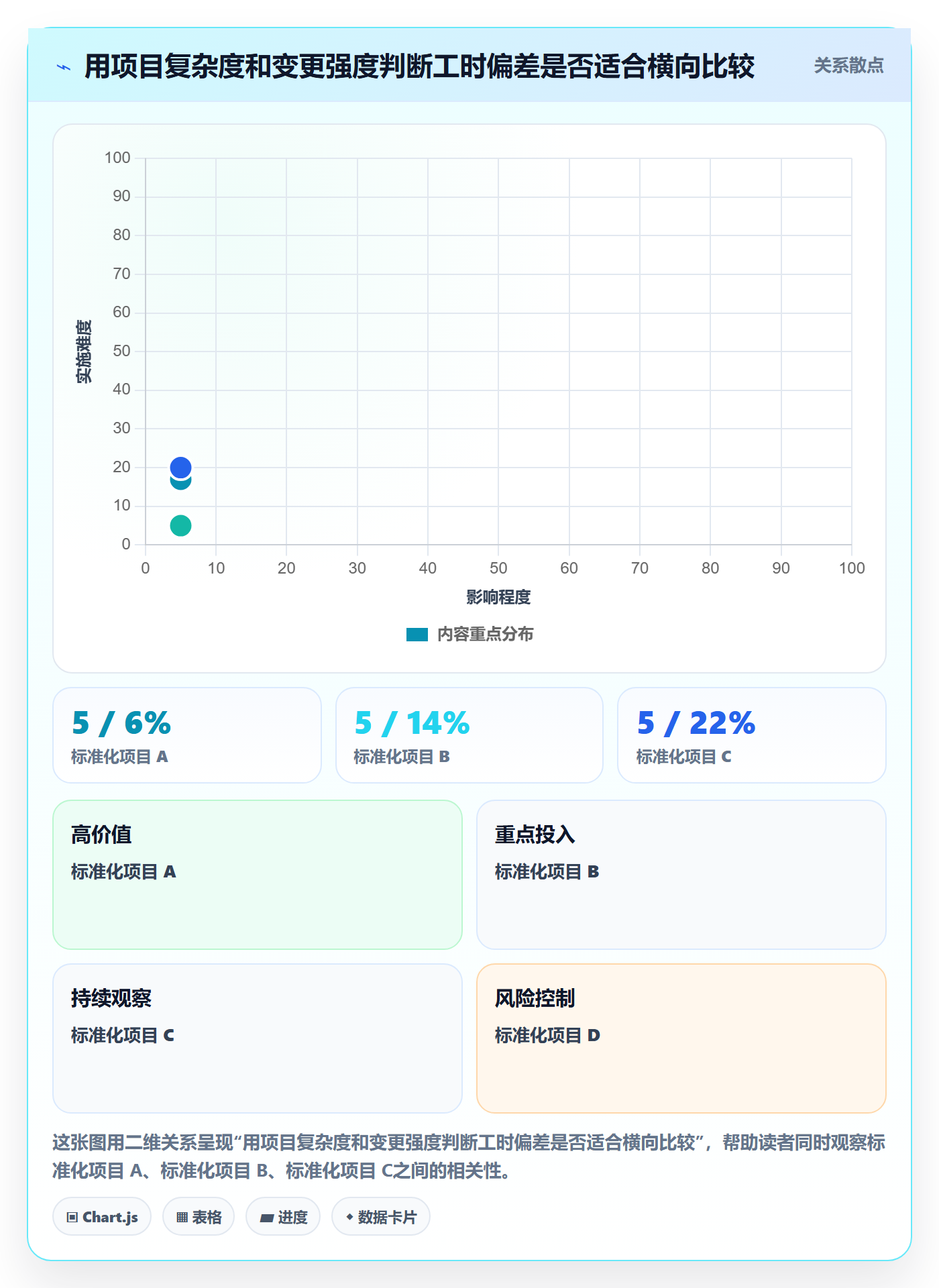 Timesheet怎么做?实施团队风险控制:工时表从0到1