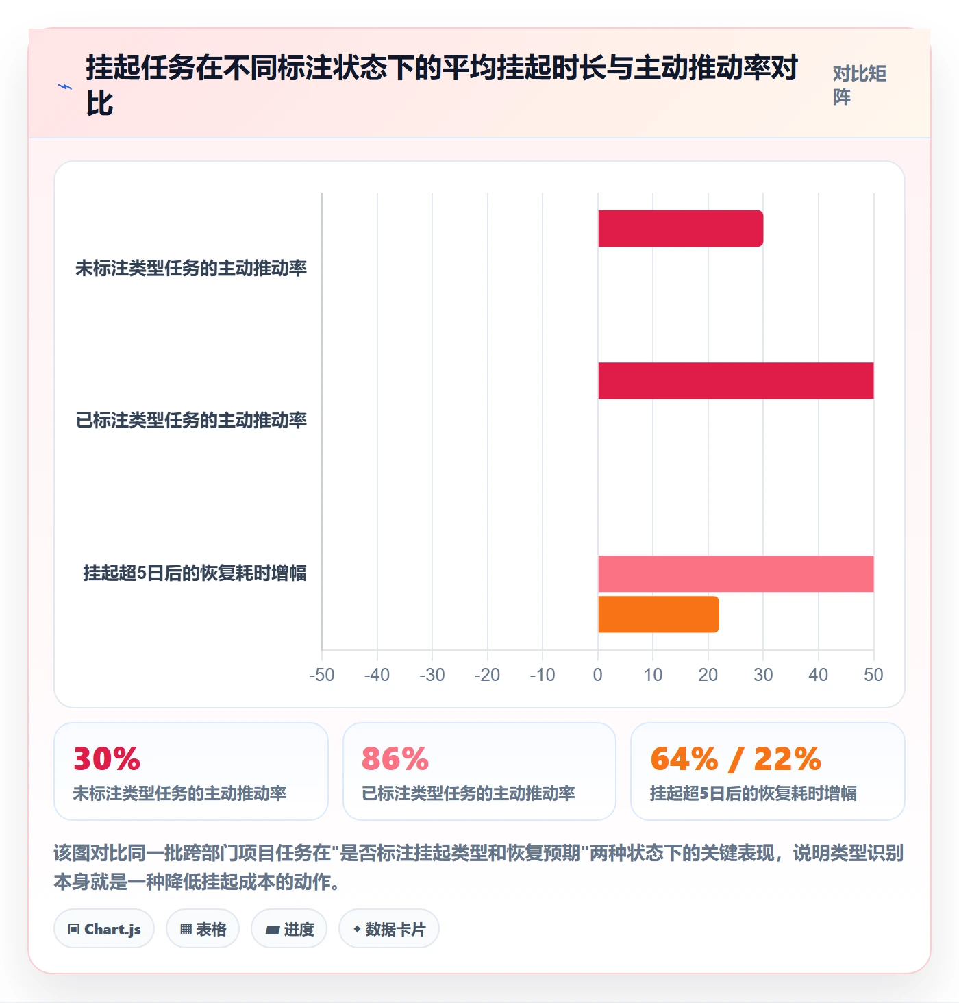 挂起管理方法大全：跨部门团队任务执行数据分析落地清单