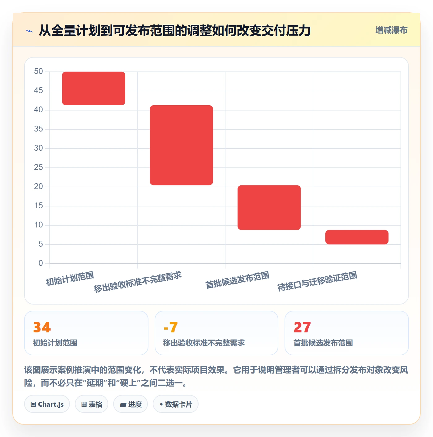 版本发布时间实操方法:企业管理者提升版本管理效率的落地方案方法与模板