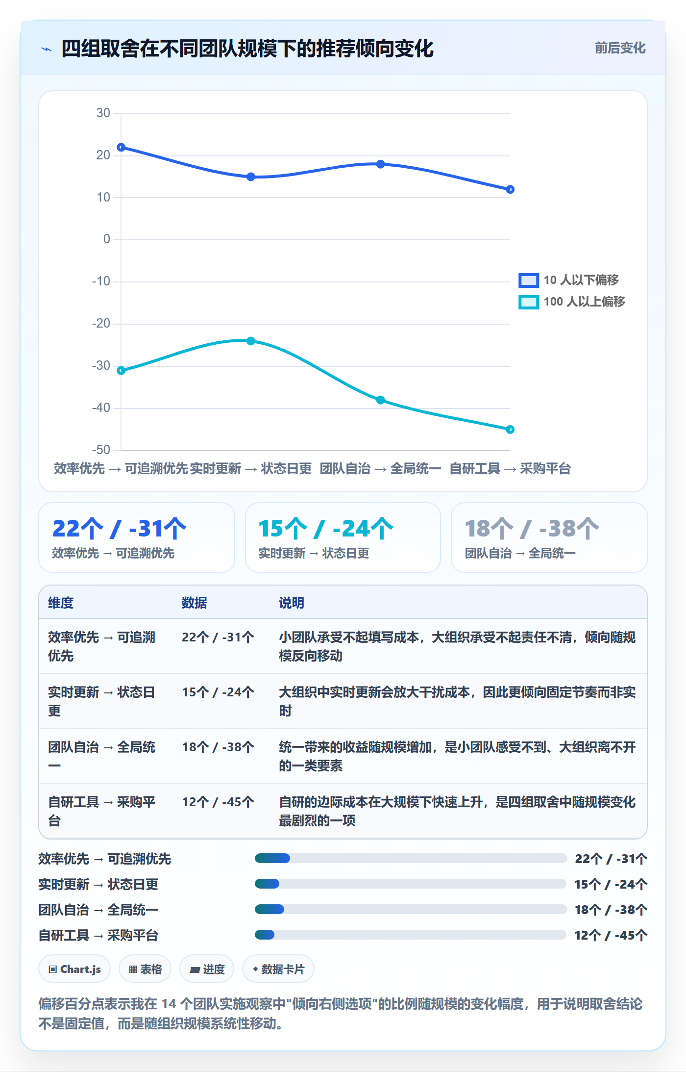 进度日志流程与规范:研发团队进度跟踪实操方法关键指标