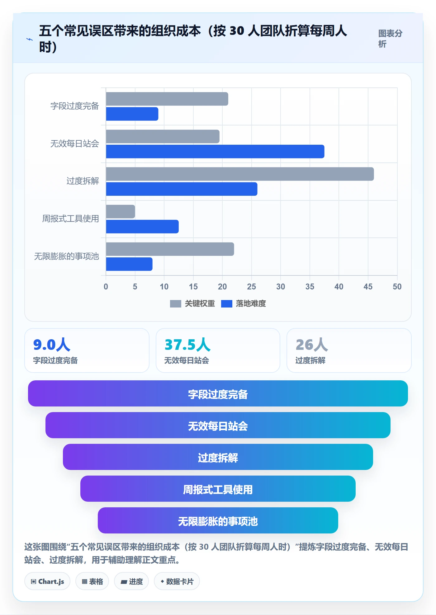 事项管理指南:项目经理如何做好任务管理,入门指南全流程
