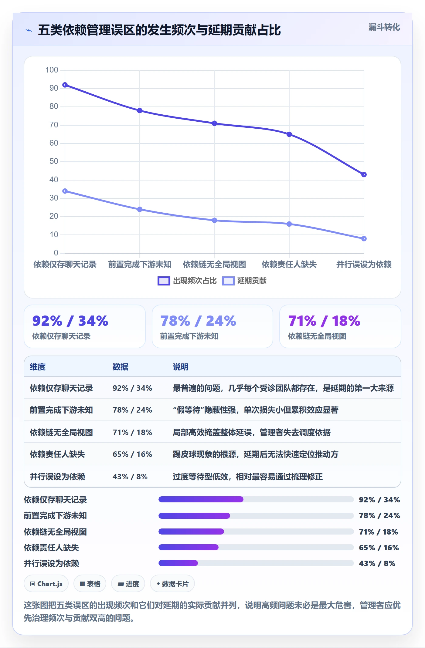 任务依赖前置任务教程：跨部门团队流程优化，避坑指南