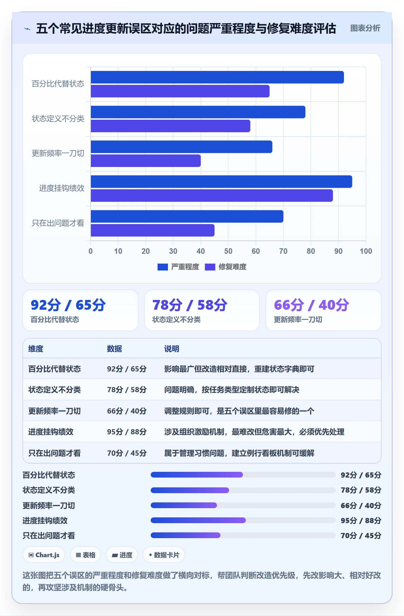 进度管理进度更新全流程:项目成员入门指南与一文讲清