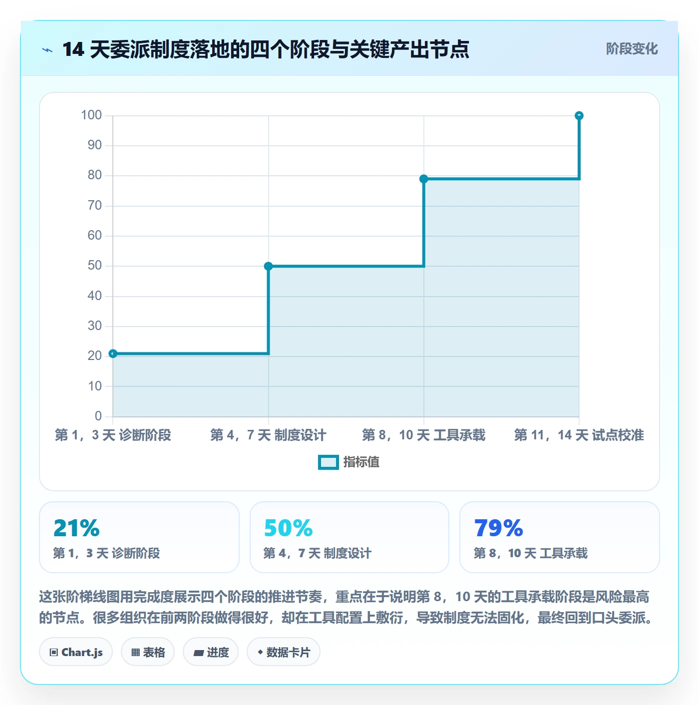 任务分派如何做好委派?管理层制度设计与操作步骤