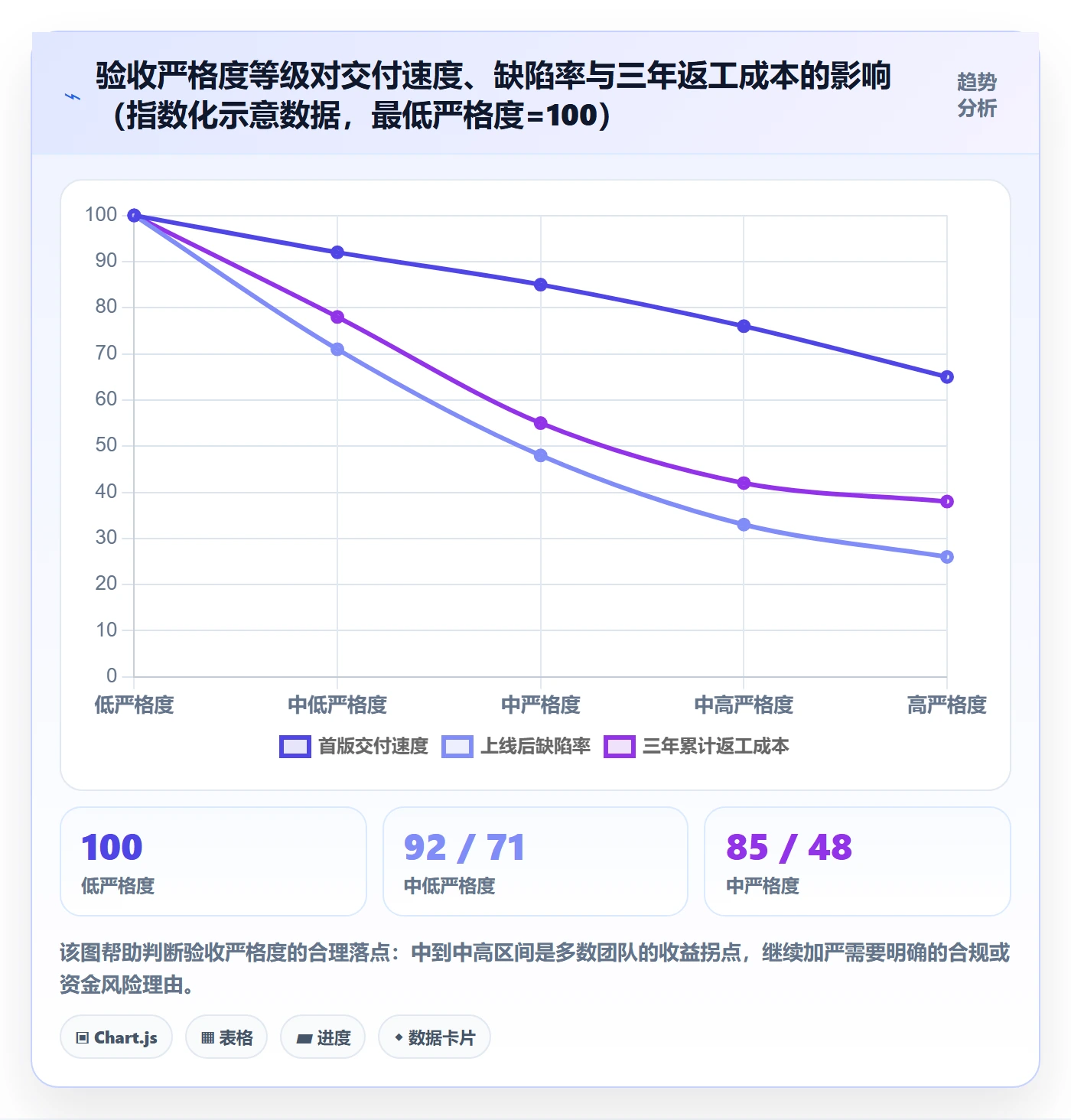 验收怎么做？产品经理实操方法：任务验收从0到1