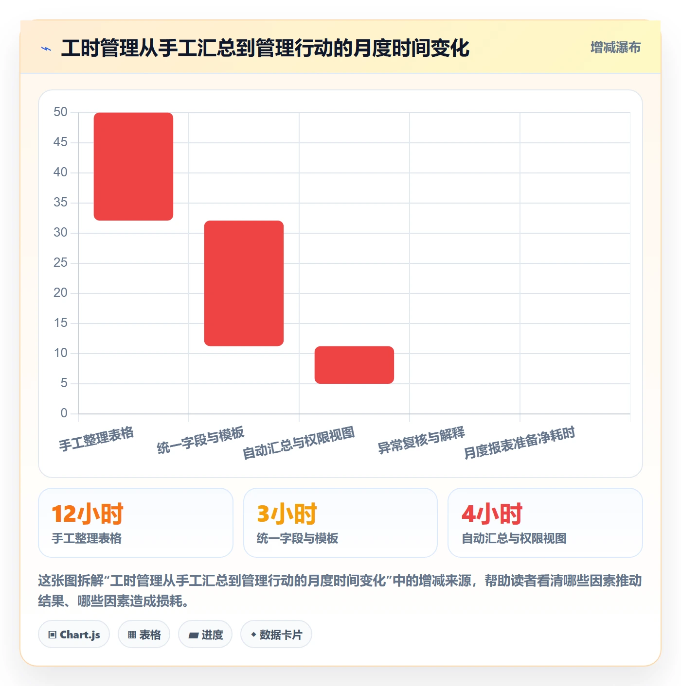 工时管理工时教程：管理层落地方案，避坑指南