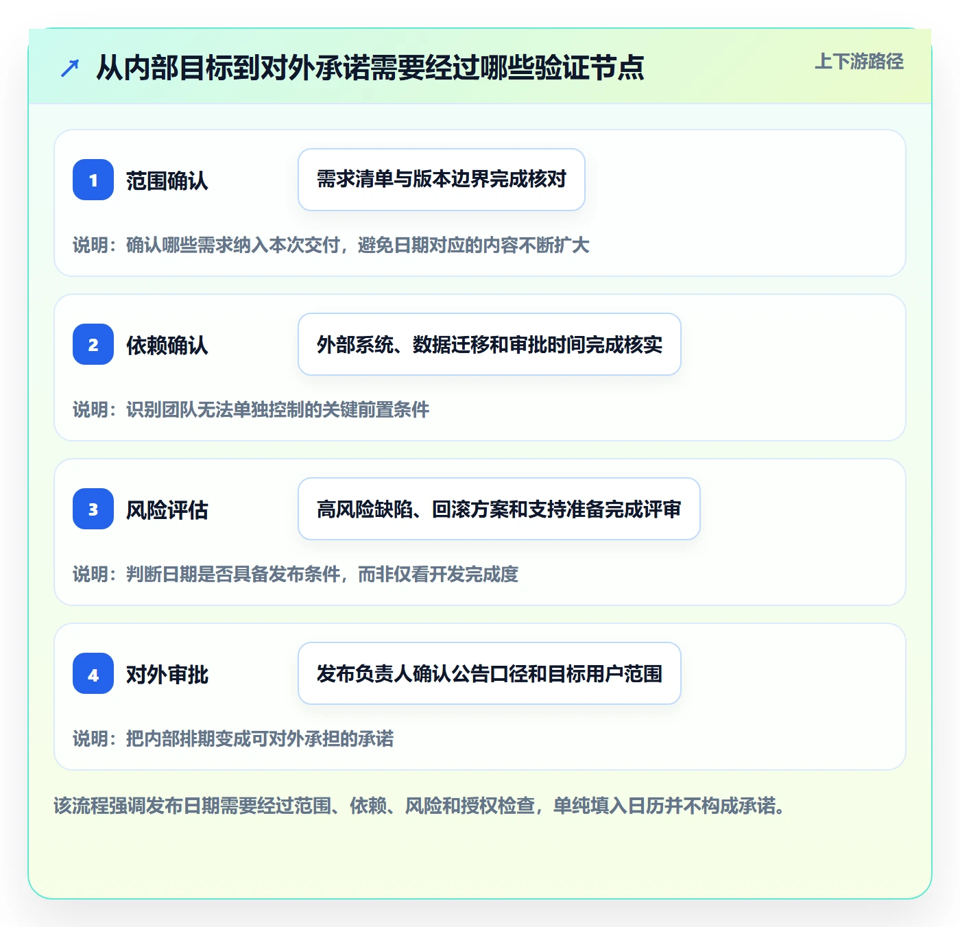 版本管理版本发布时间教程：项目成员实操方法，避坑指南