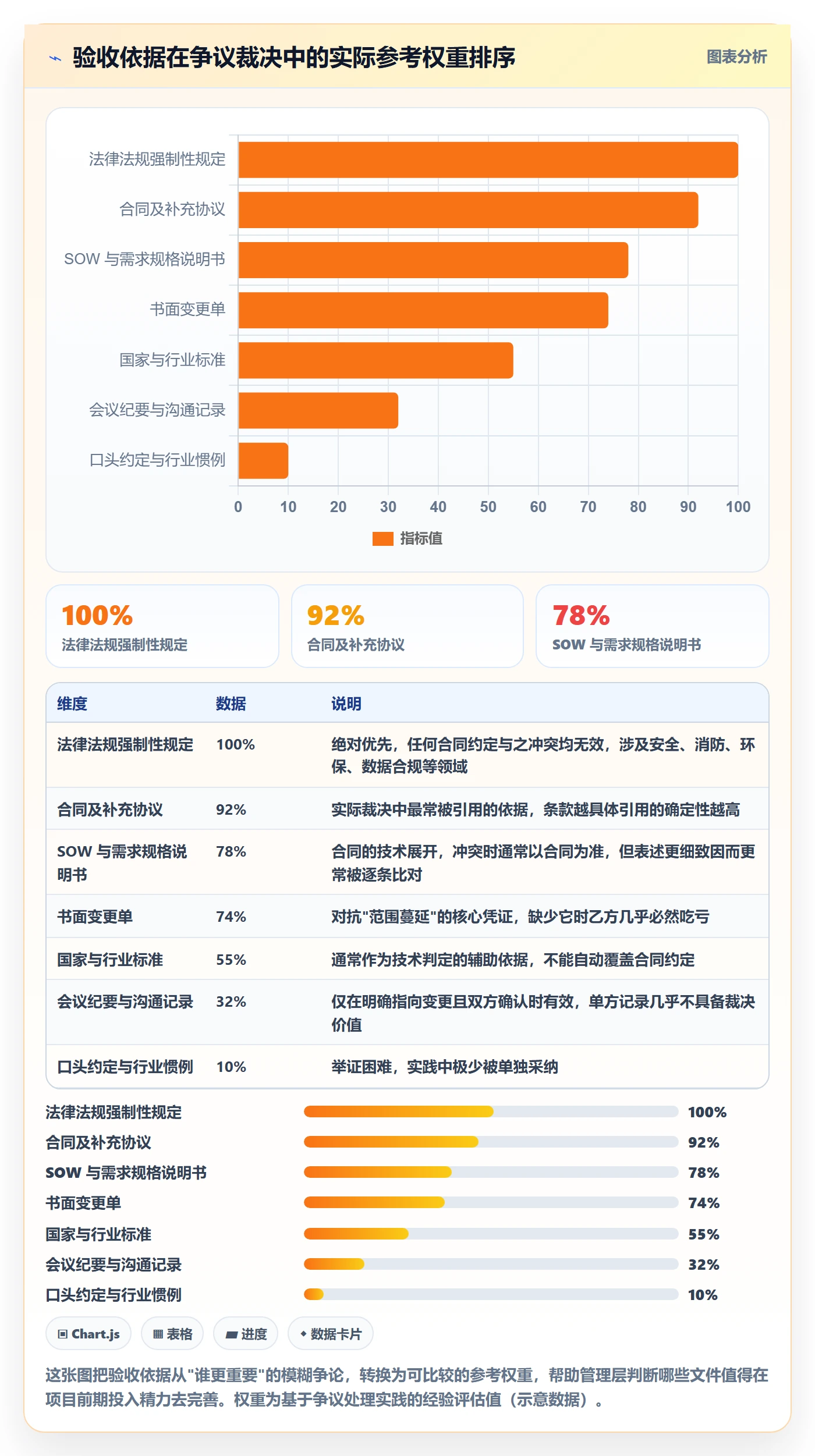 项目目标验收标准全流程：管理层制度设计与一文讲清