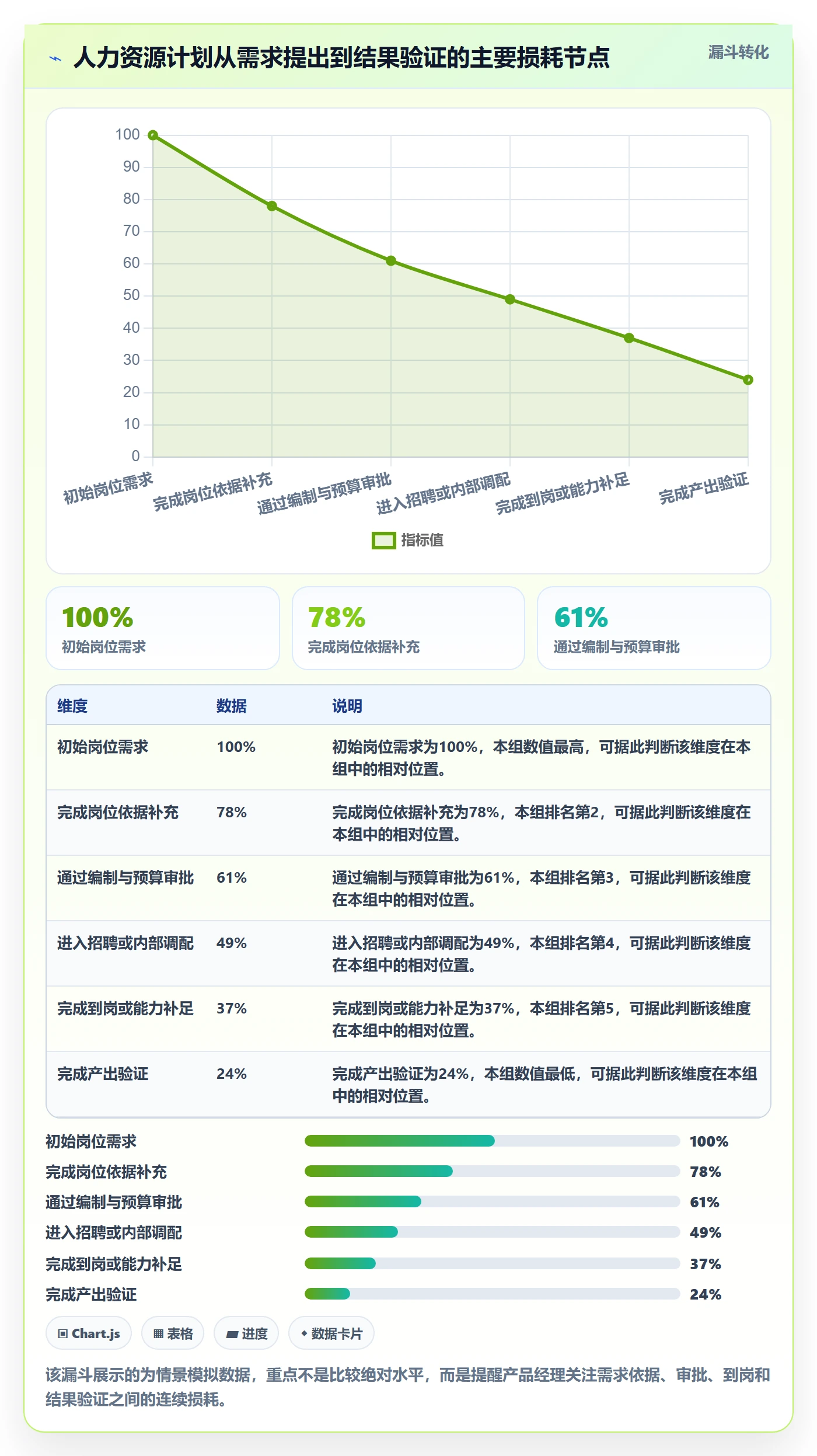 人力资源计划投入比例全流程:产品经理落地方案与一文讲清