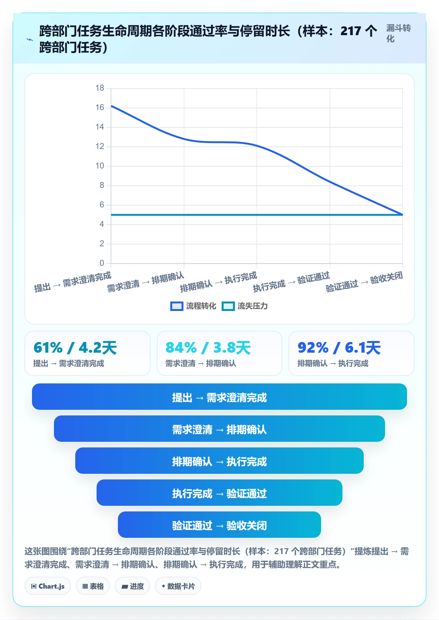 负责人流程与规范：跨部门团队任务管理入门指南关键指标