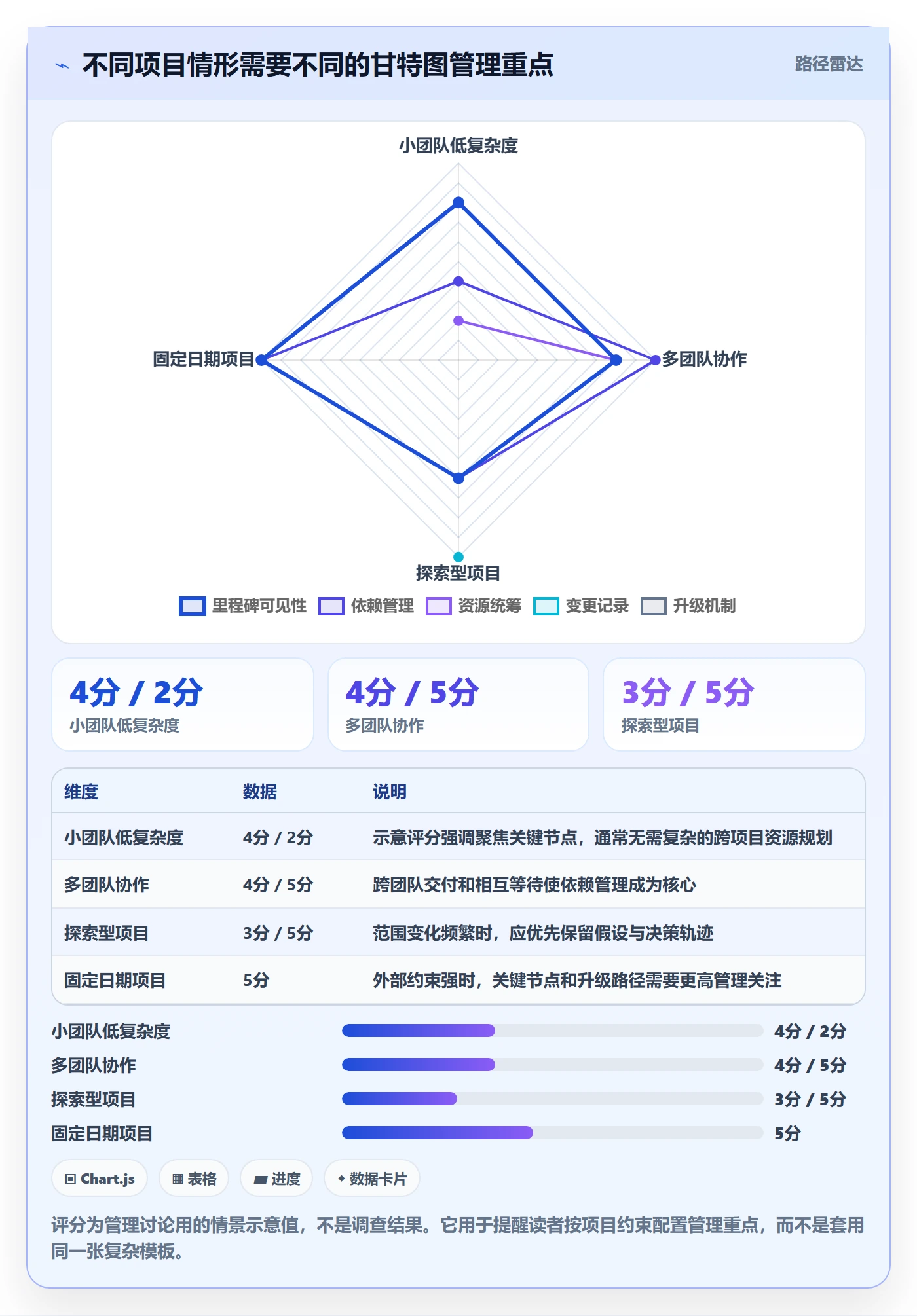 甘特图甘特图全流程:管理层风险控制与一文讲清