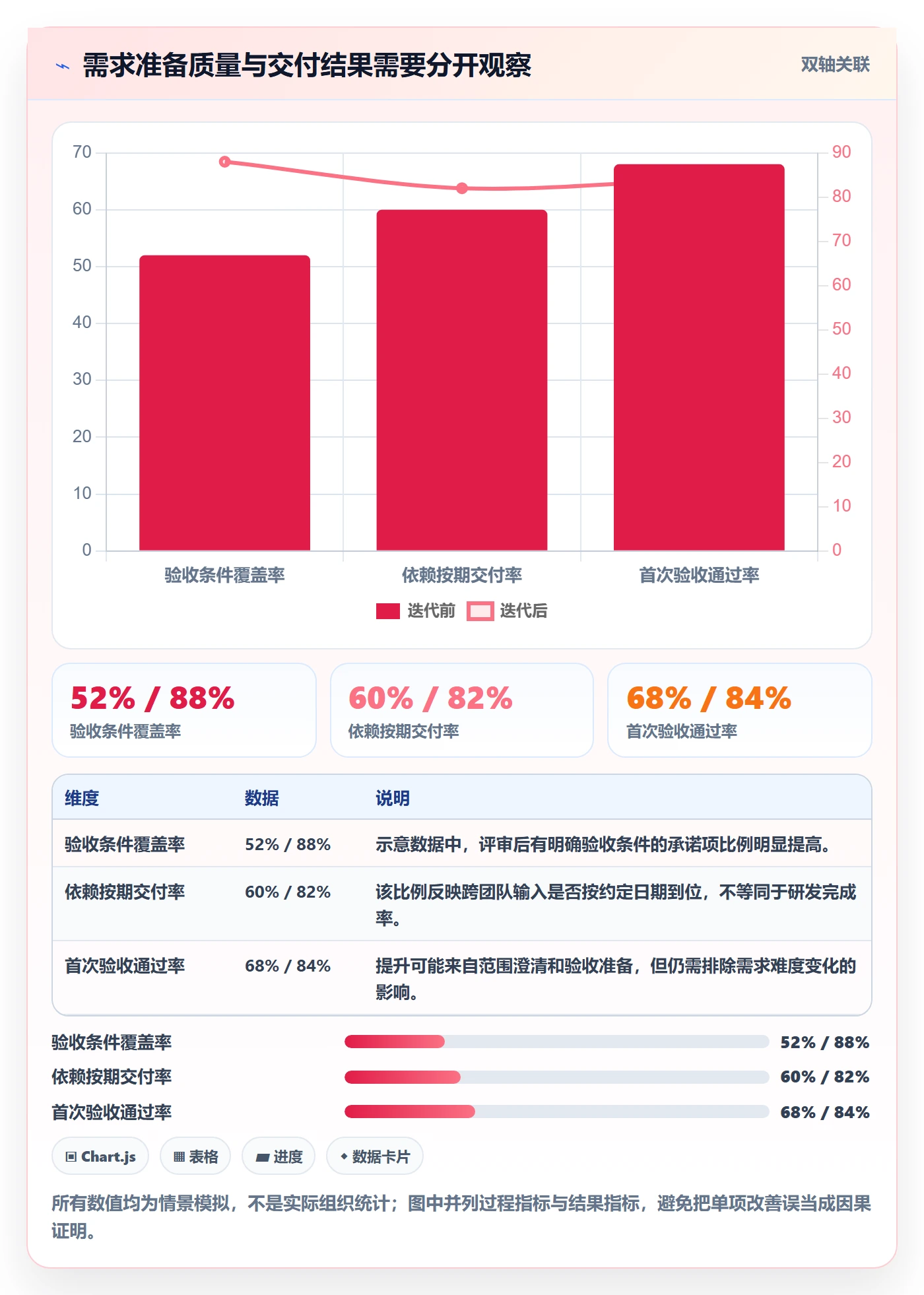需求排期迭代规划全流程：跨部门团队实操方法与一文讲清